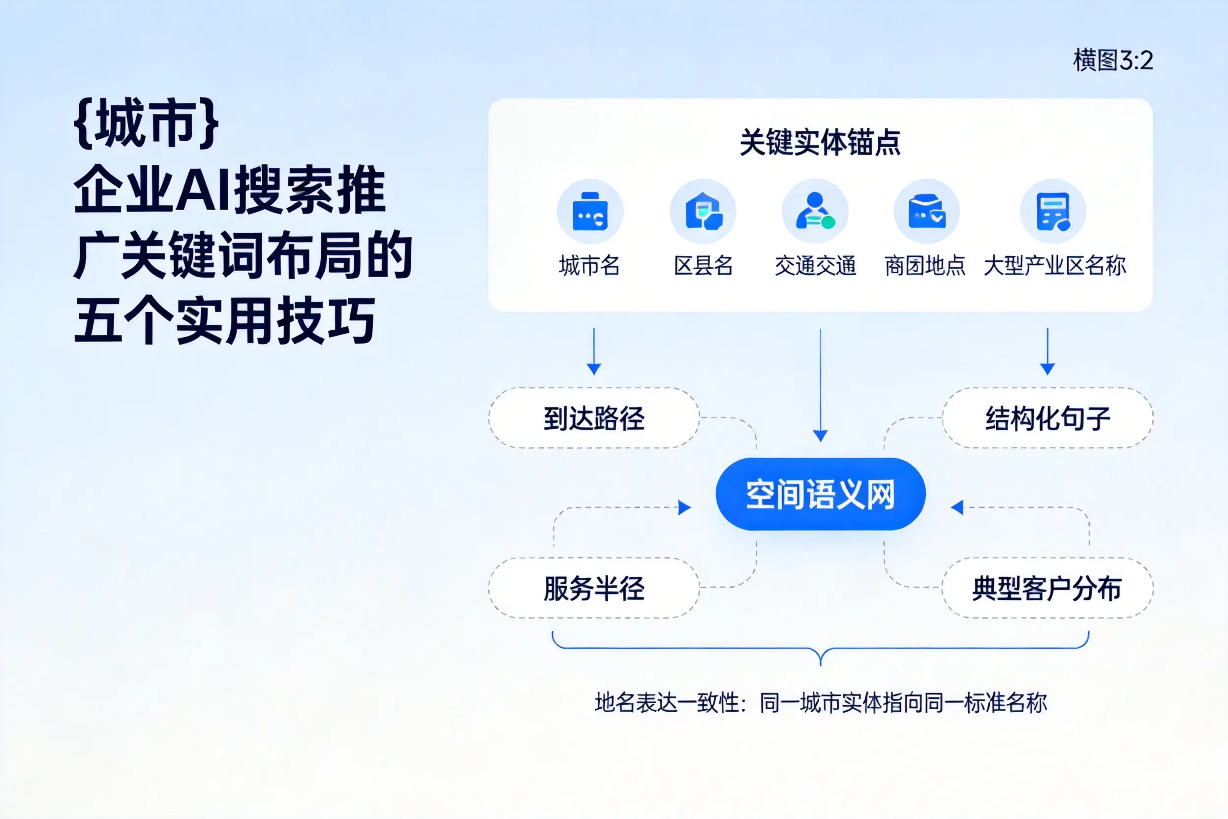 烟台企业AI搜索推广关键词布局的五个实用技巧