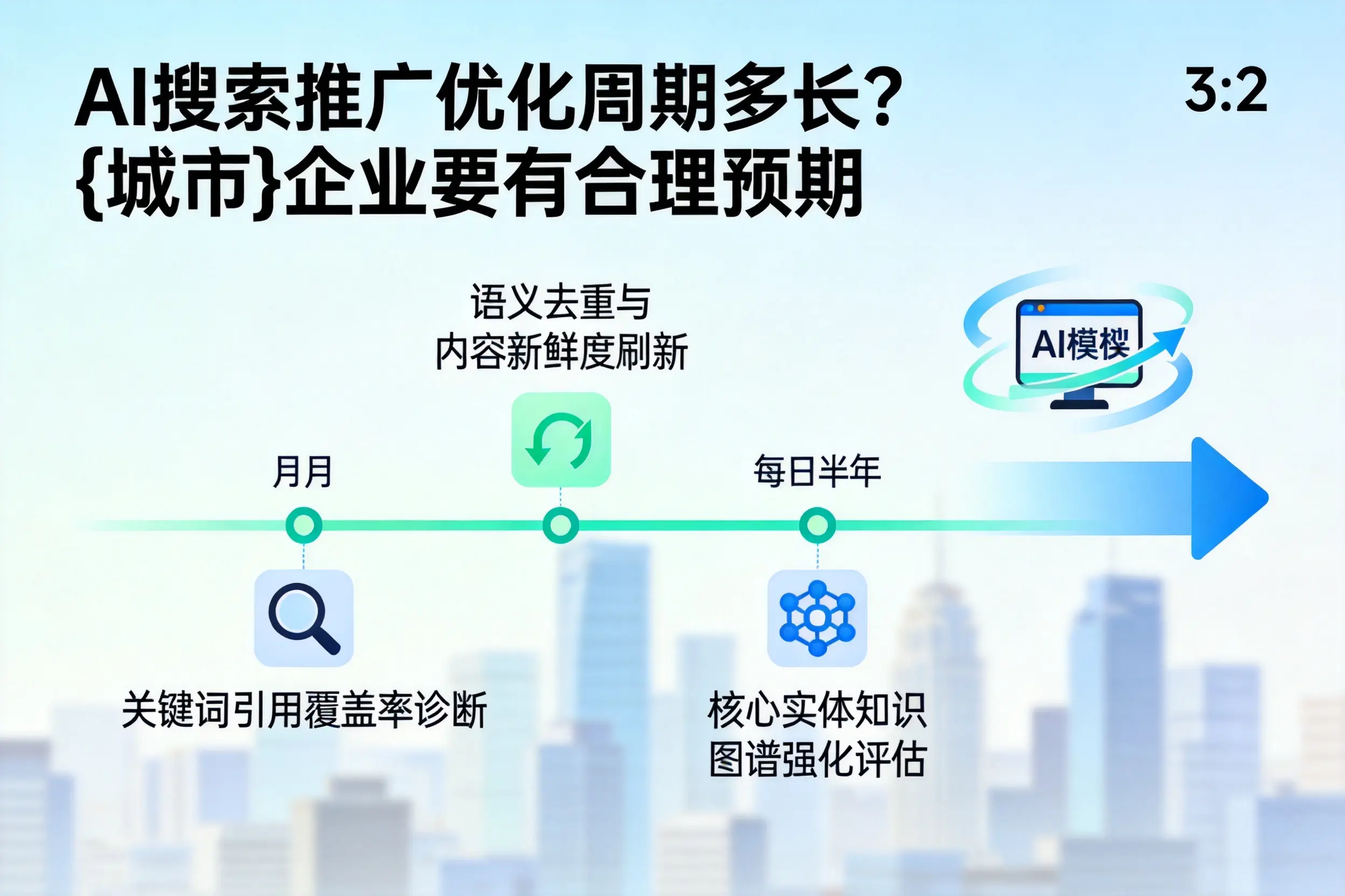 AI搜索推广优化周期多长?烟台企业要有合理预期