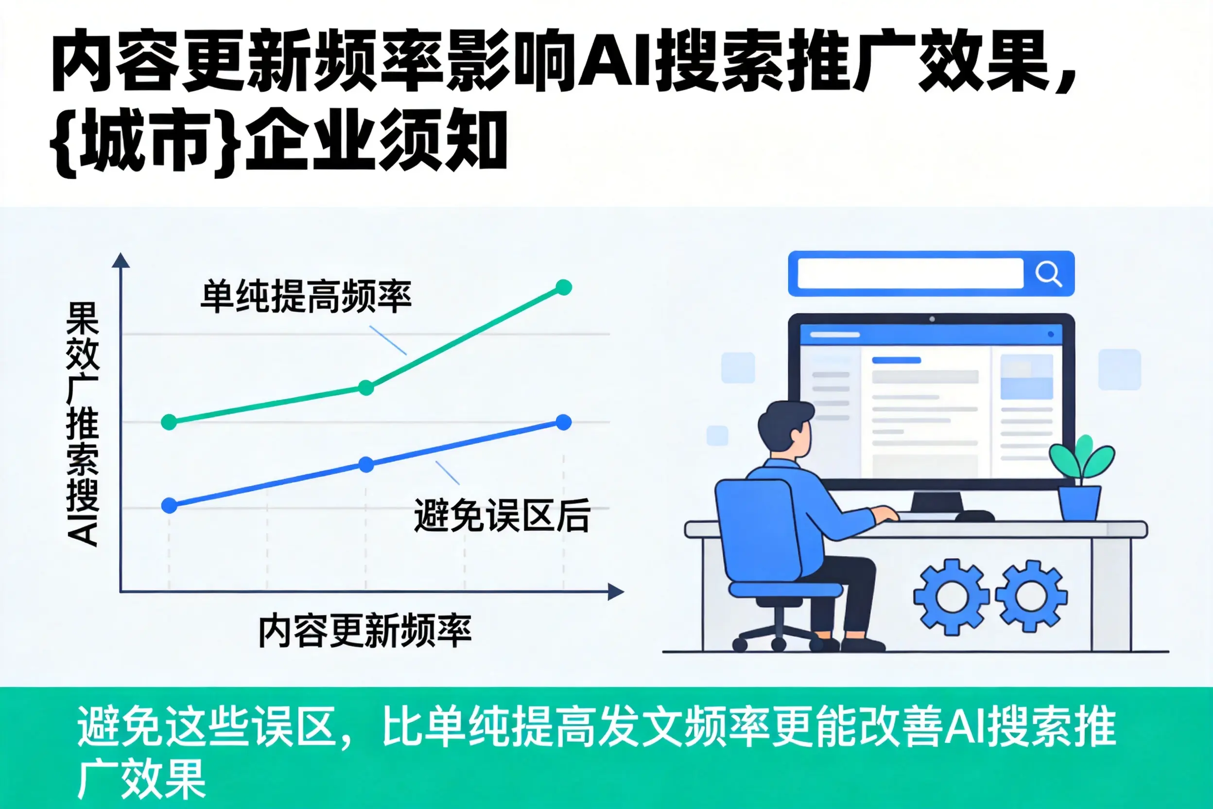 内容更新频率影响AI搜索推广效果,烟台企业须知