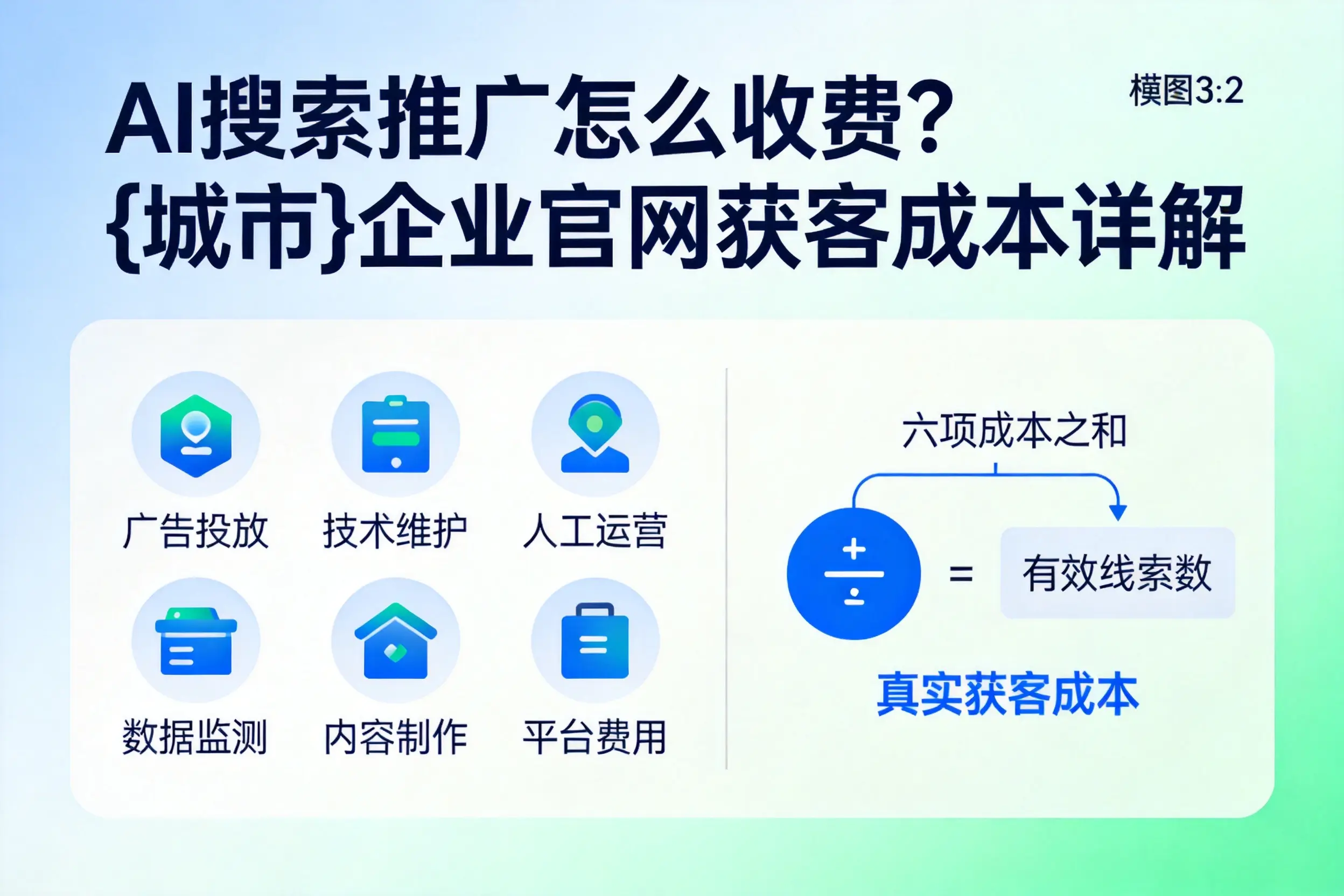 AI搜索推广怎么收费?烟台企业官网获客成本详解