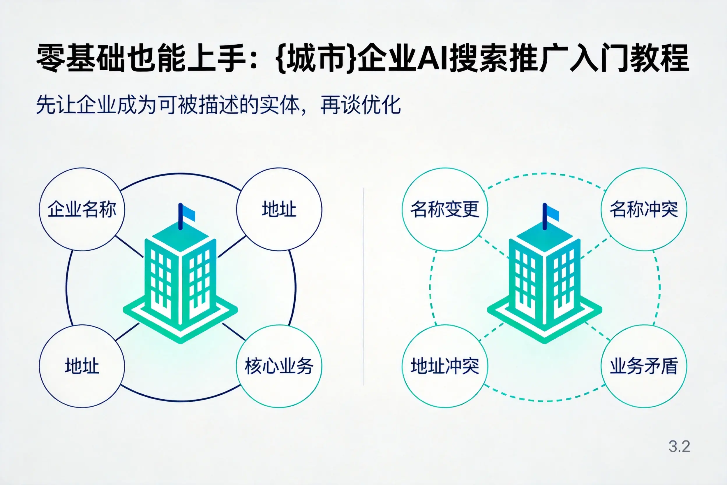 零基础也能上手:烟台企业AI搜索推广入门教程