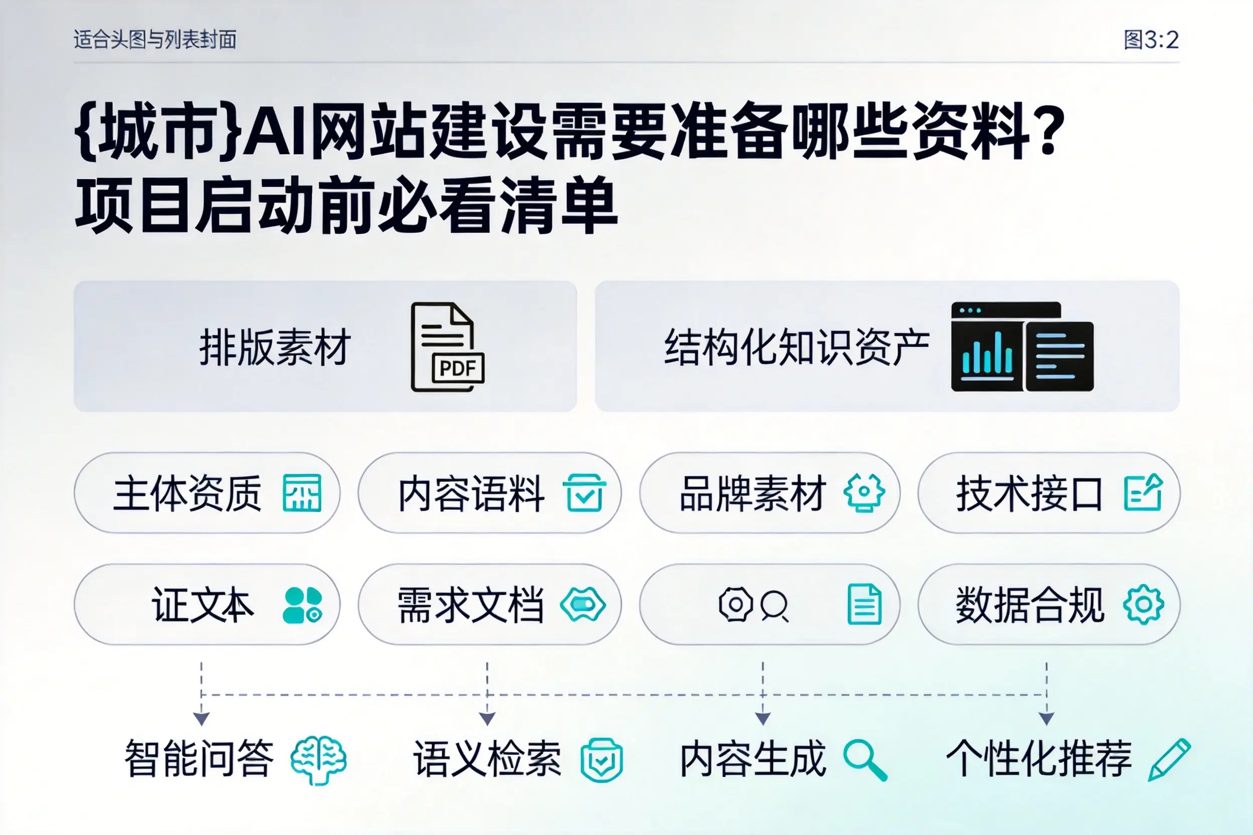 烟台AI网站建设需要准备哪些资料?项目启动前必看清单