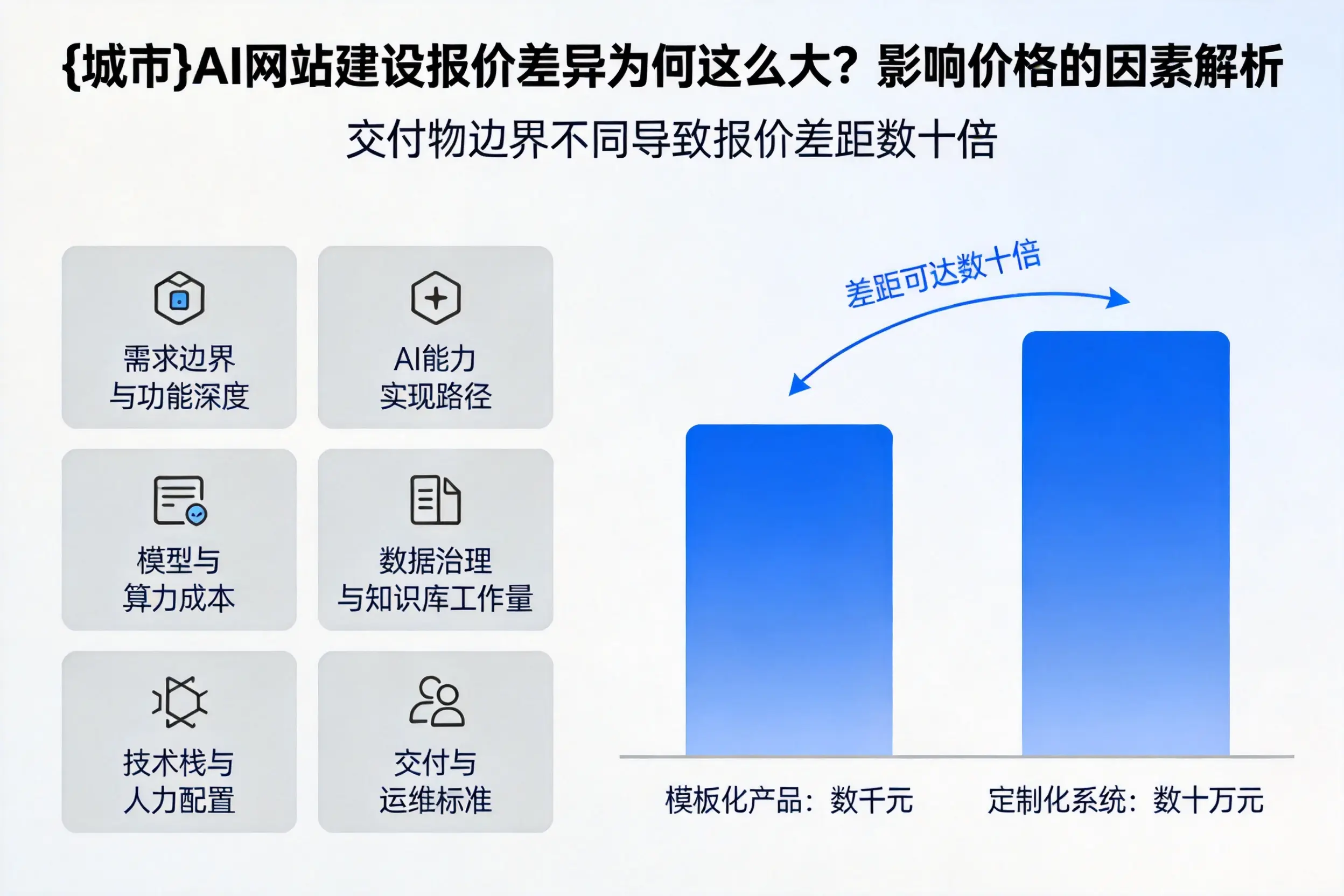烟台AI网站建设报价差异为何这么大?影响价格的因素解析