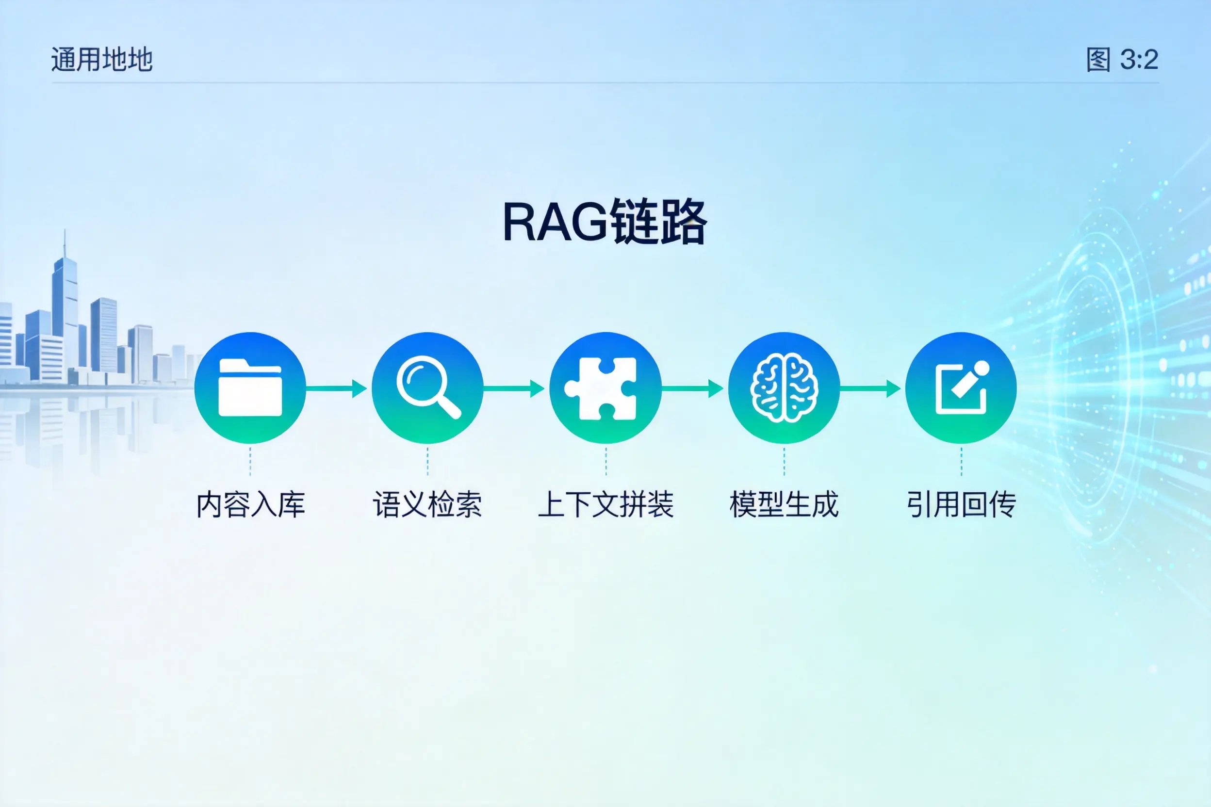 手把手教你烟台AI网站建设:搭建智能官网的完整教程