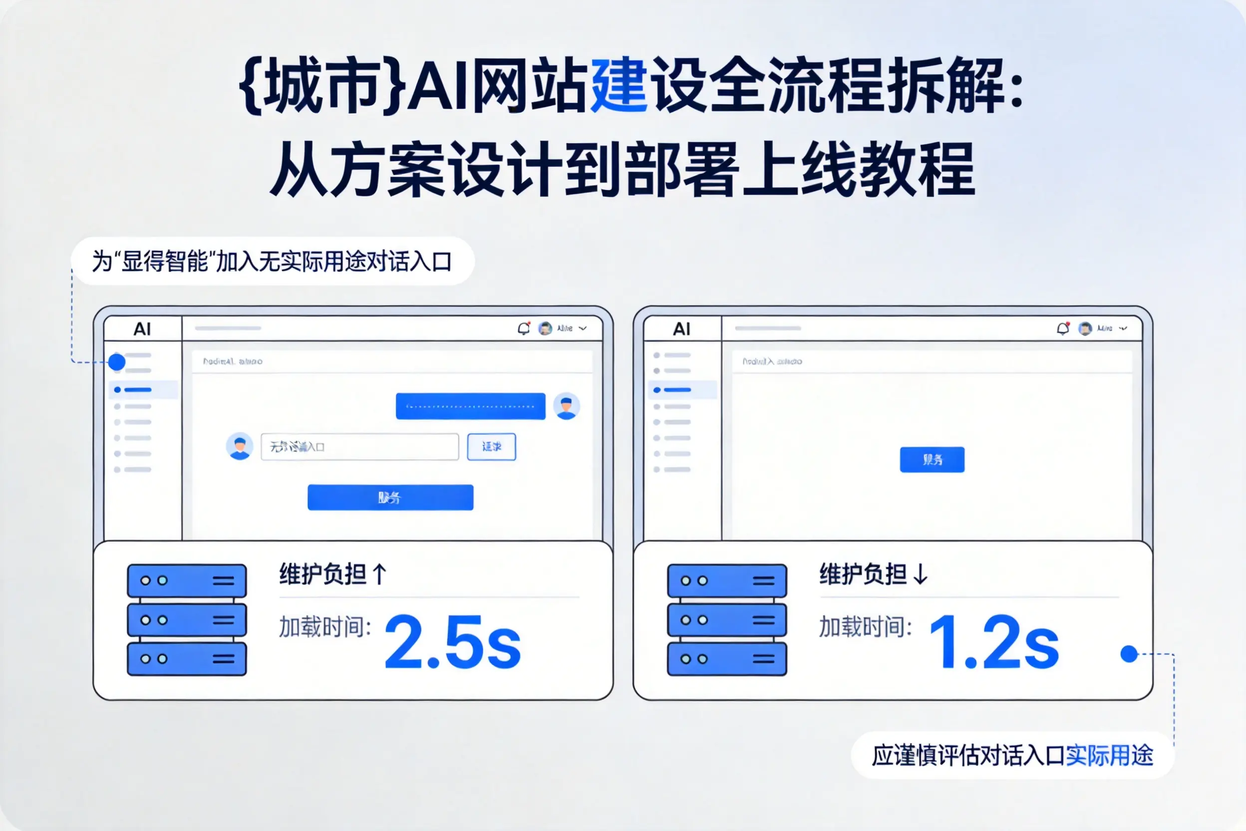 烟台AI网站建设全流程拆解:从方案设计到部署上线教程