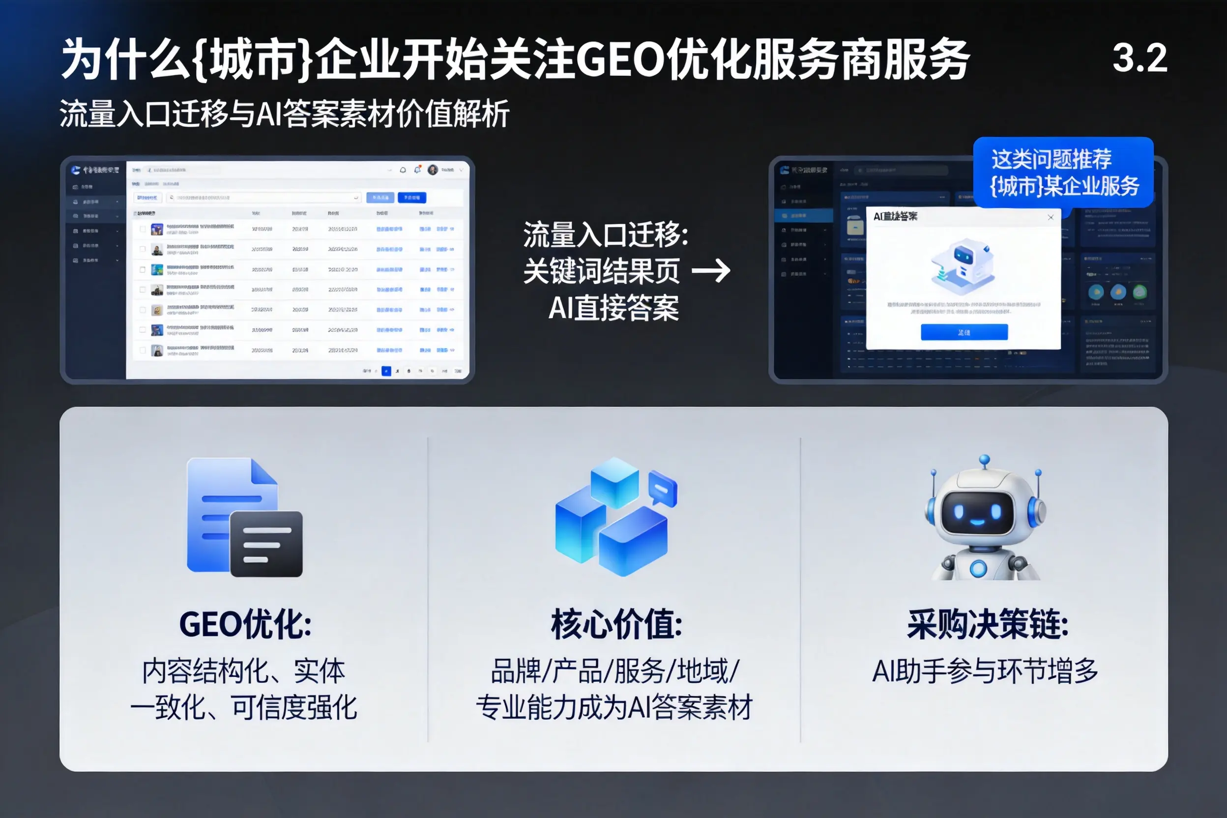 为什么烟台企业开始关注GEO优化服务商服务