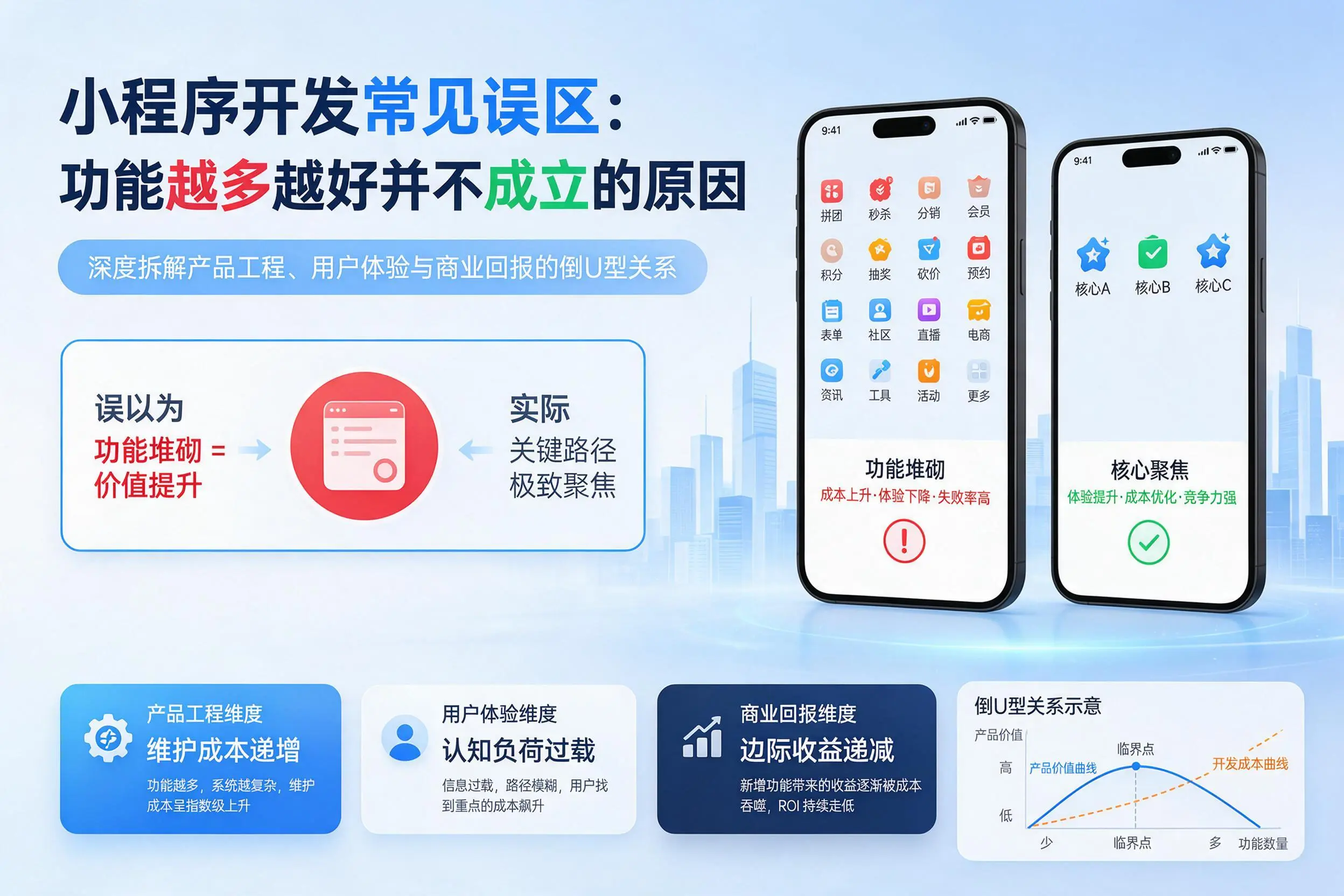 烟台小程序开发常见误区：功能越多越好并不成立的原因