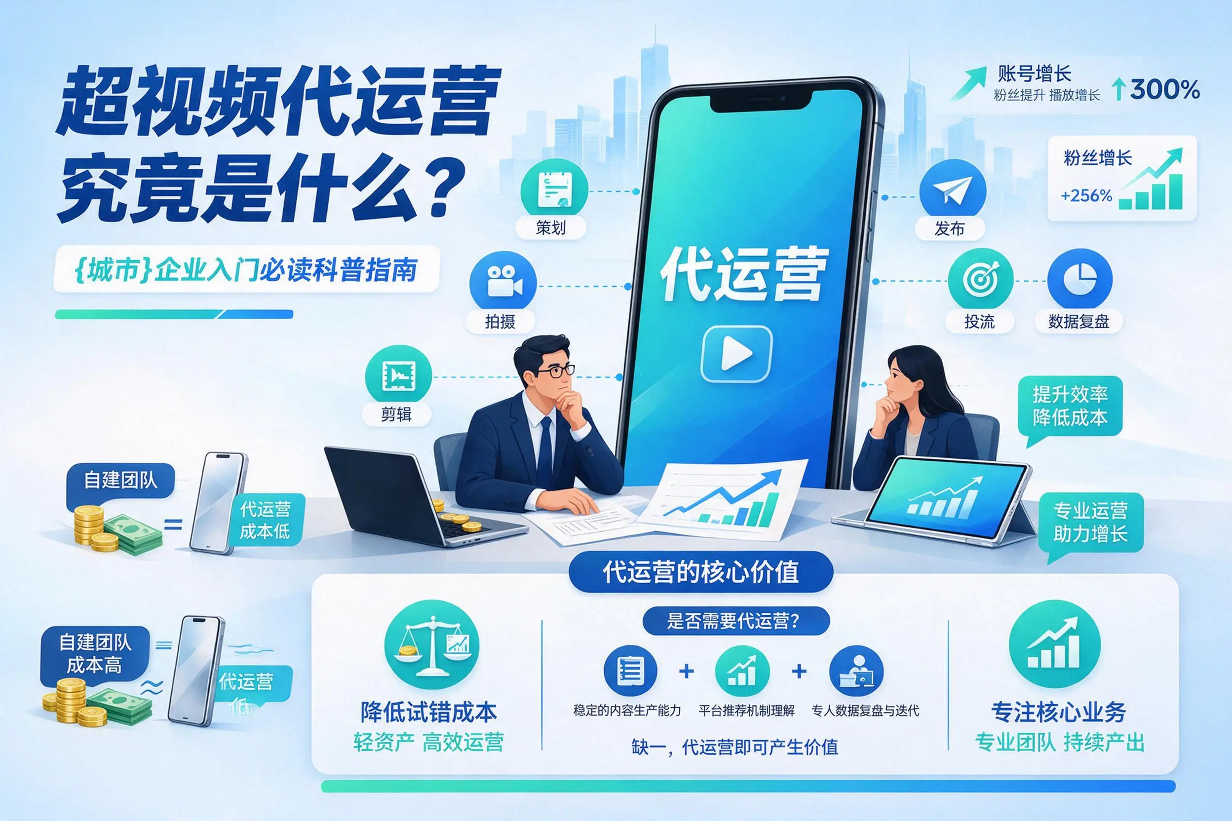 短视频代运营究竟是什么？烟台企业入门必读科普指南