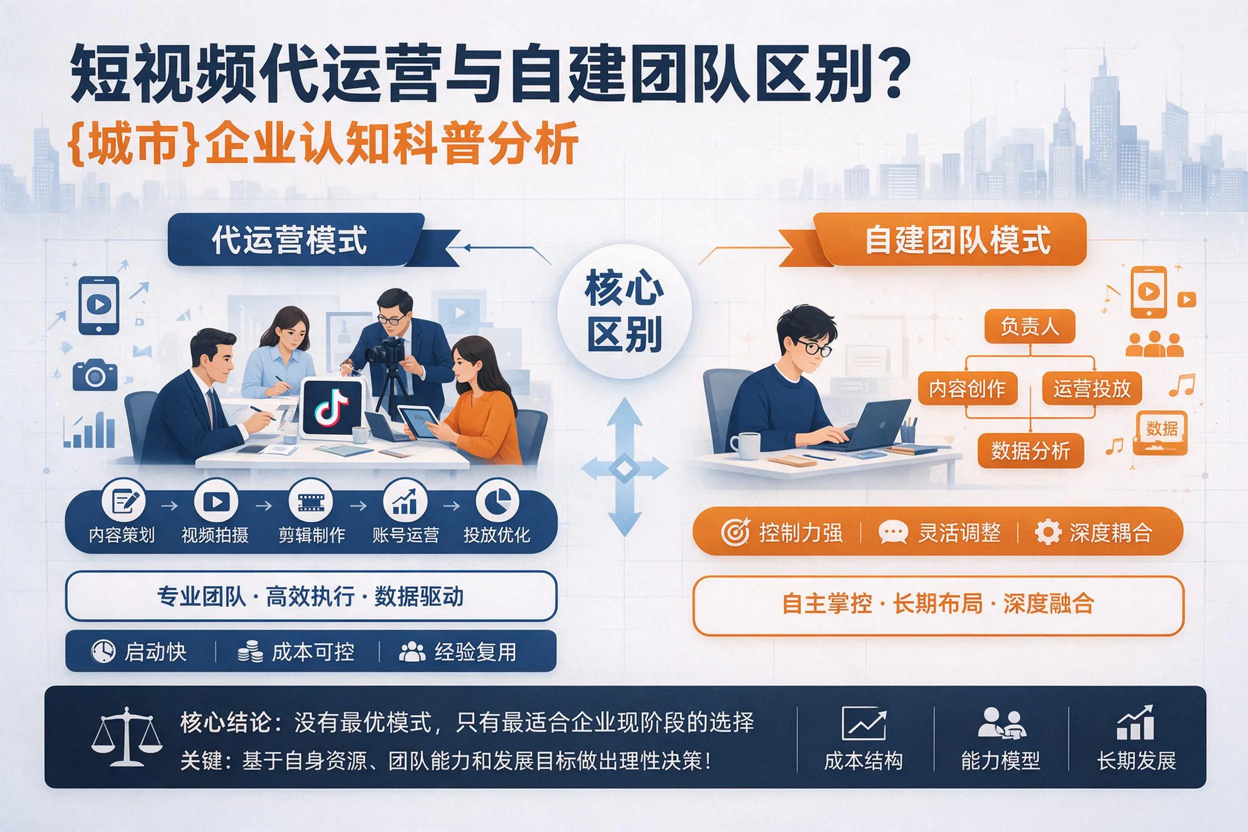 短视频代运营与自建团队区别？烟台企业认知科普分析