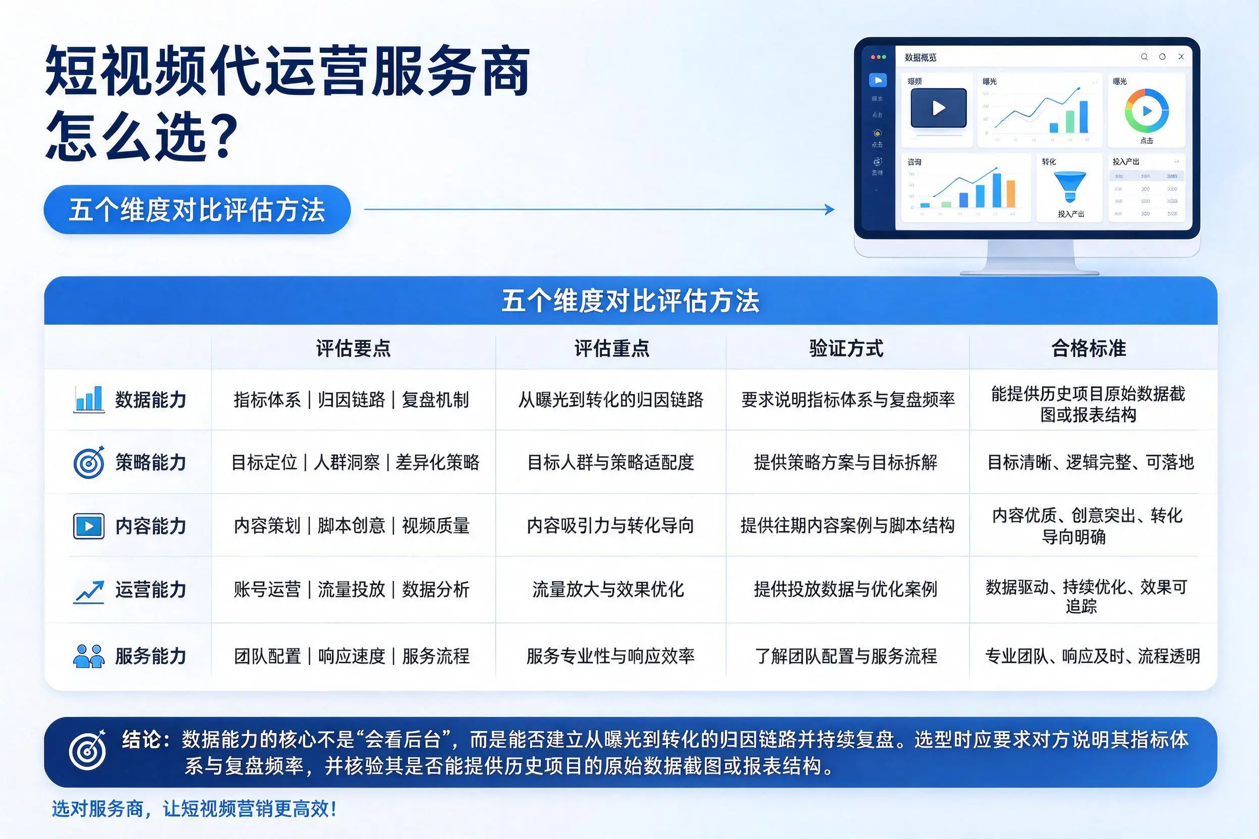 烟台短视频代运营服务商怎么选？五个维度对比评估方法