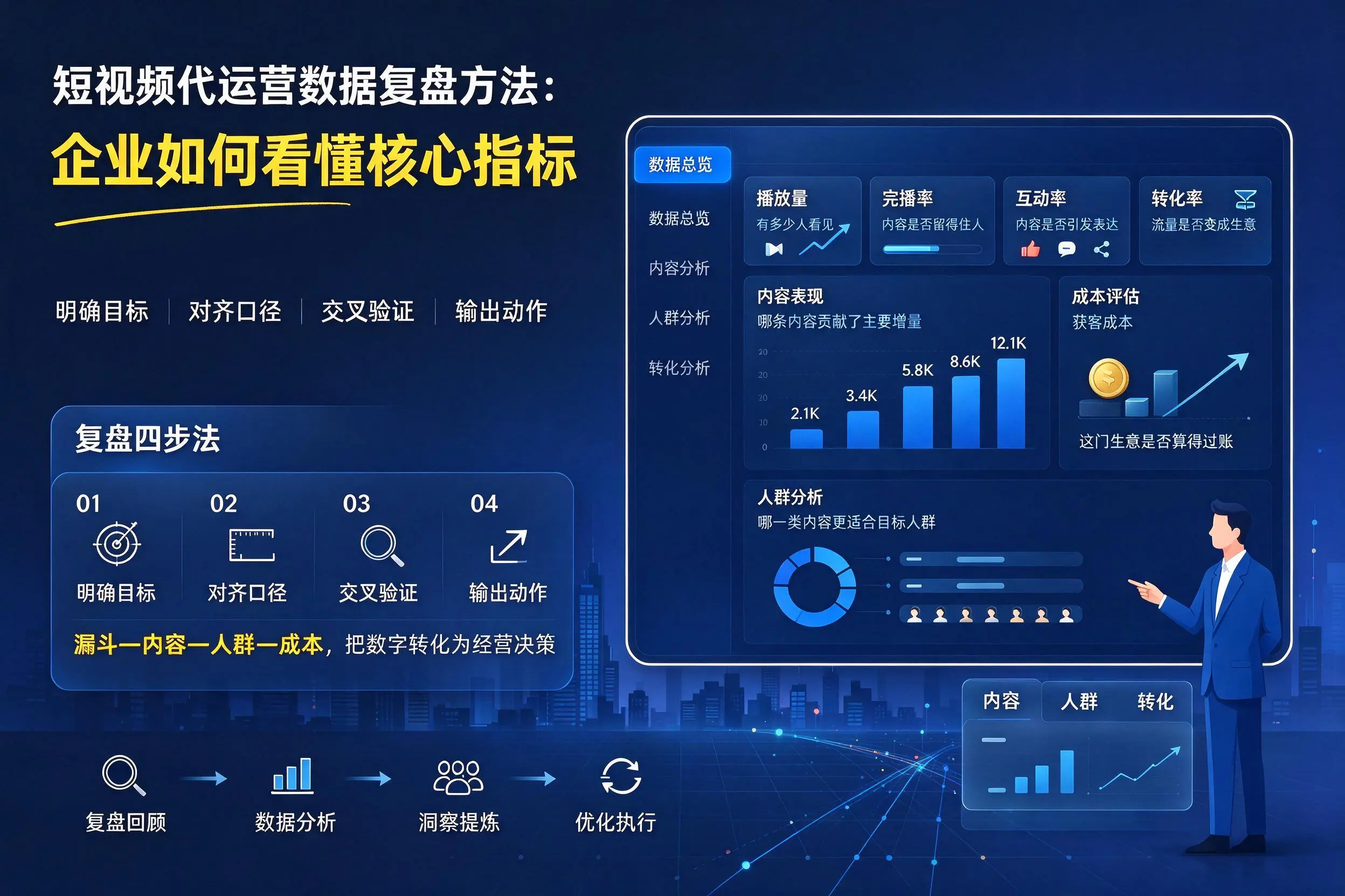 短视频代运营数据复盘方法:烟台企业如何看懂核心指标