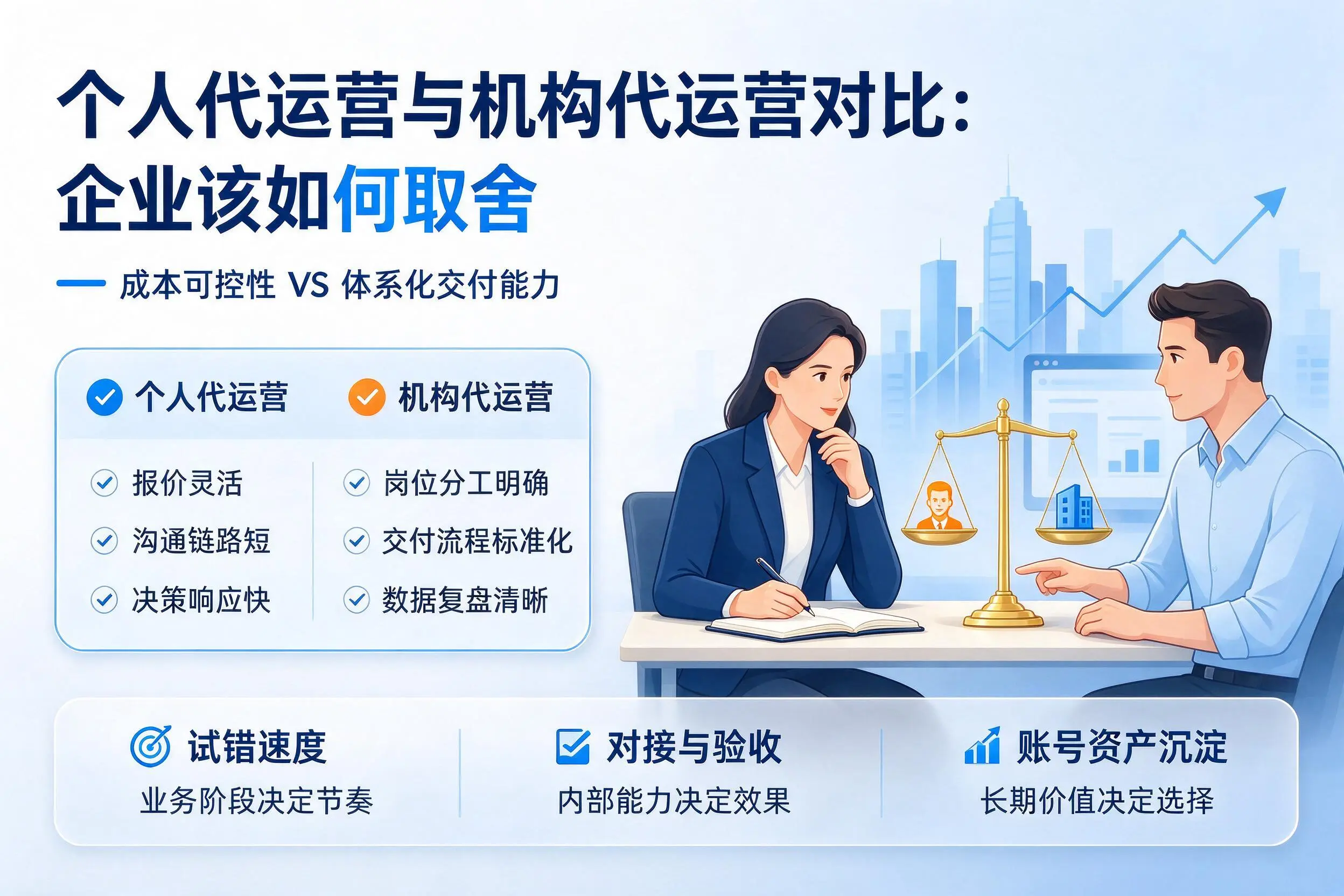 个人代运营与机构代运营对比：烟台企业该如何取舍