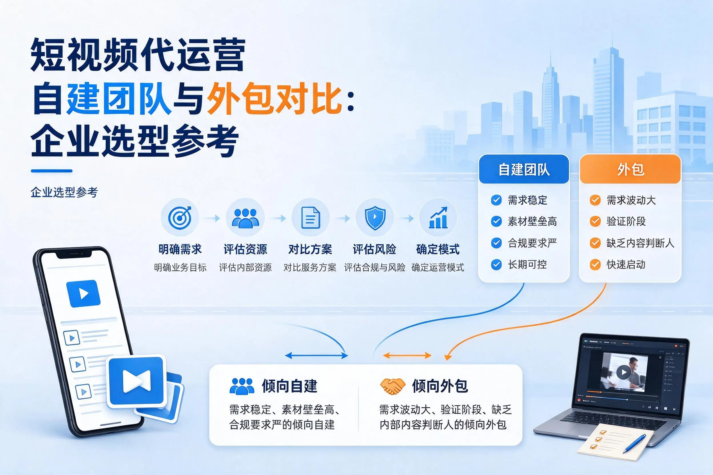 短视频代运营自建团队与外包对比：烟台企业选型参考