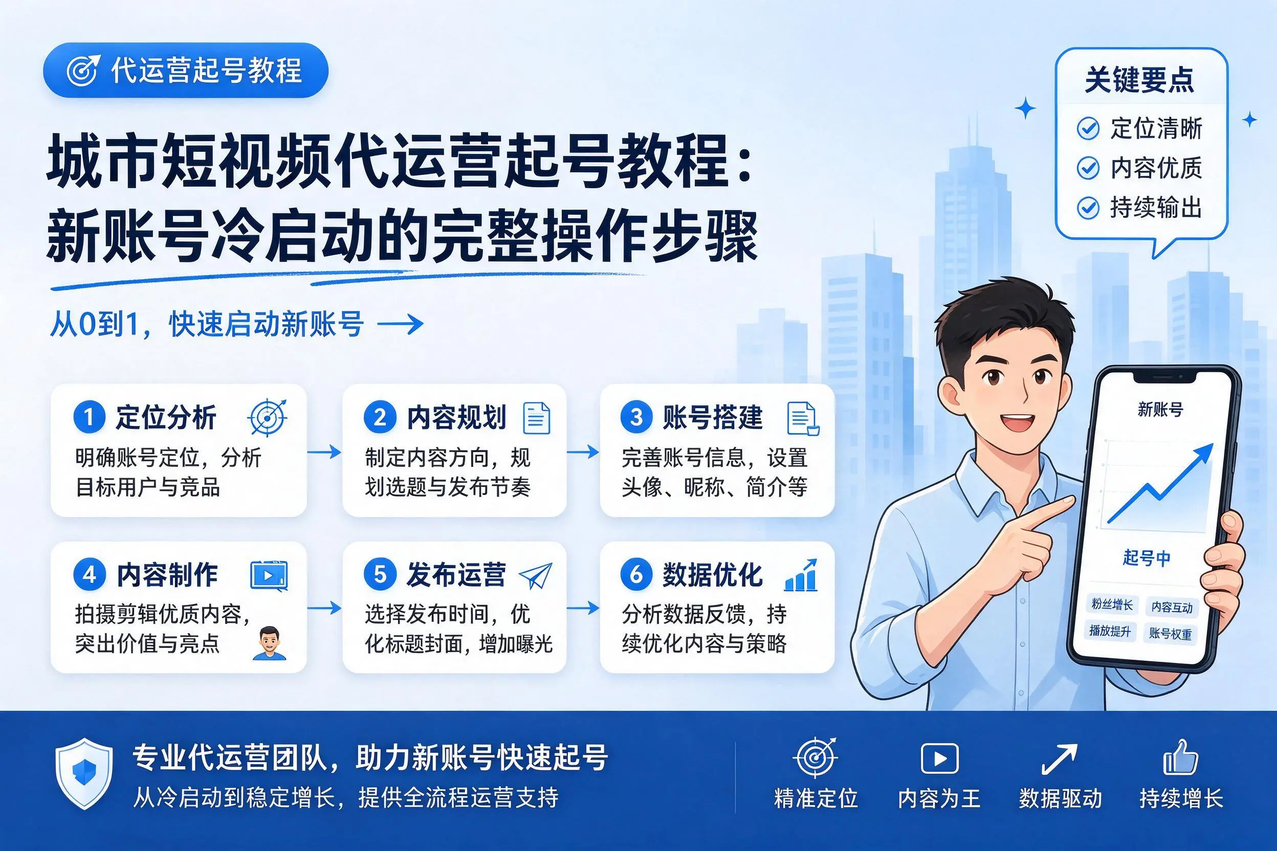 烟台短视频代运营起号教程：新账号冷启动的完整操作步骤