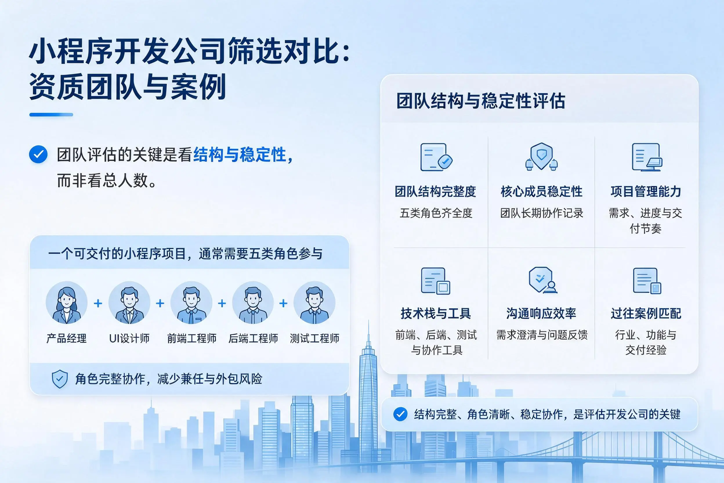 烟台小程序开发公司筛选对比：资质团队与案例