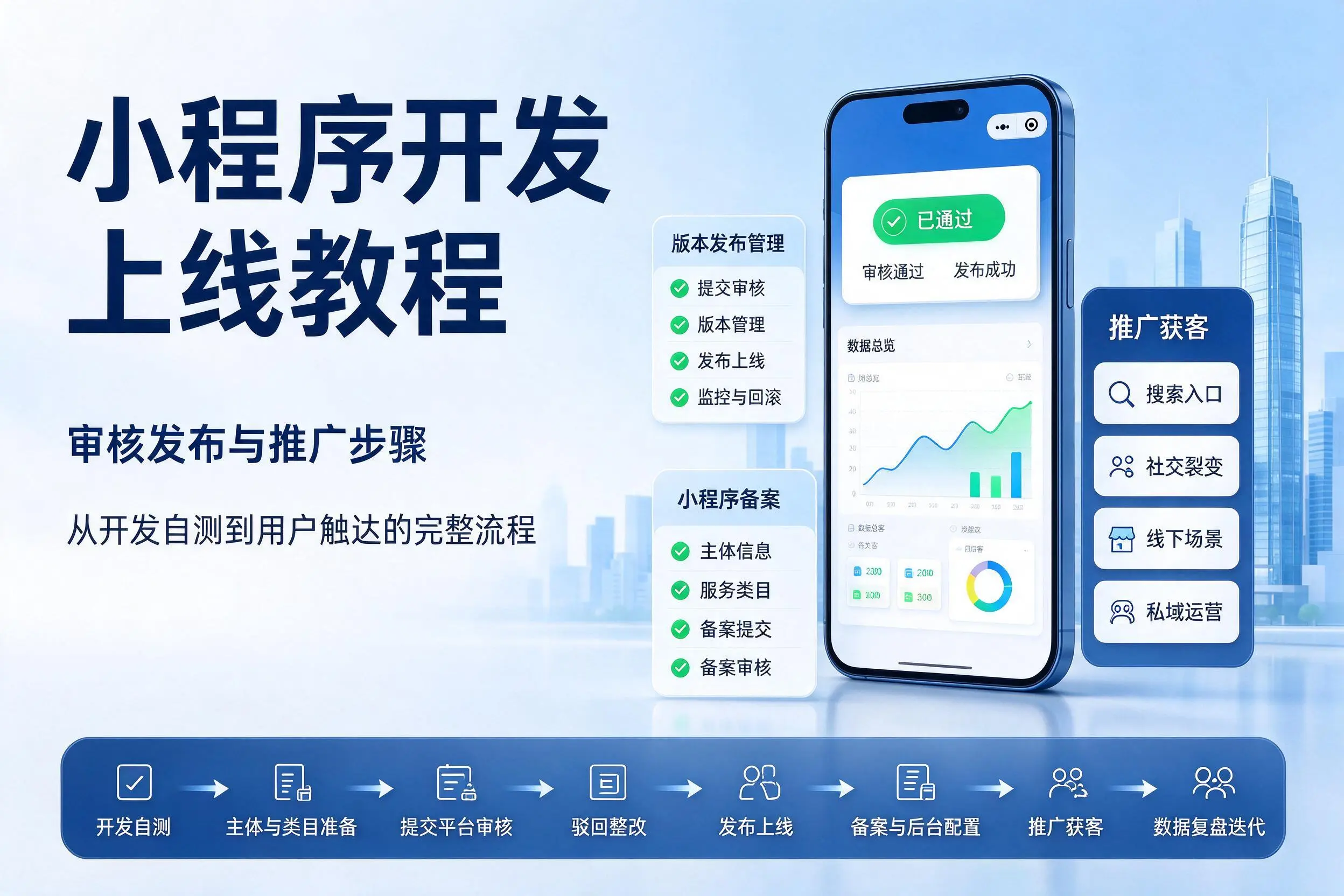 烟台小程序开发上线教程：审核发布与推广步骤