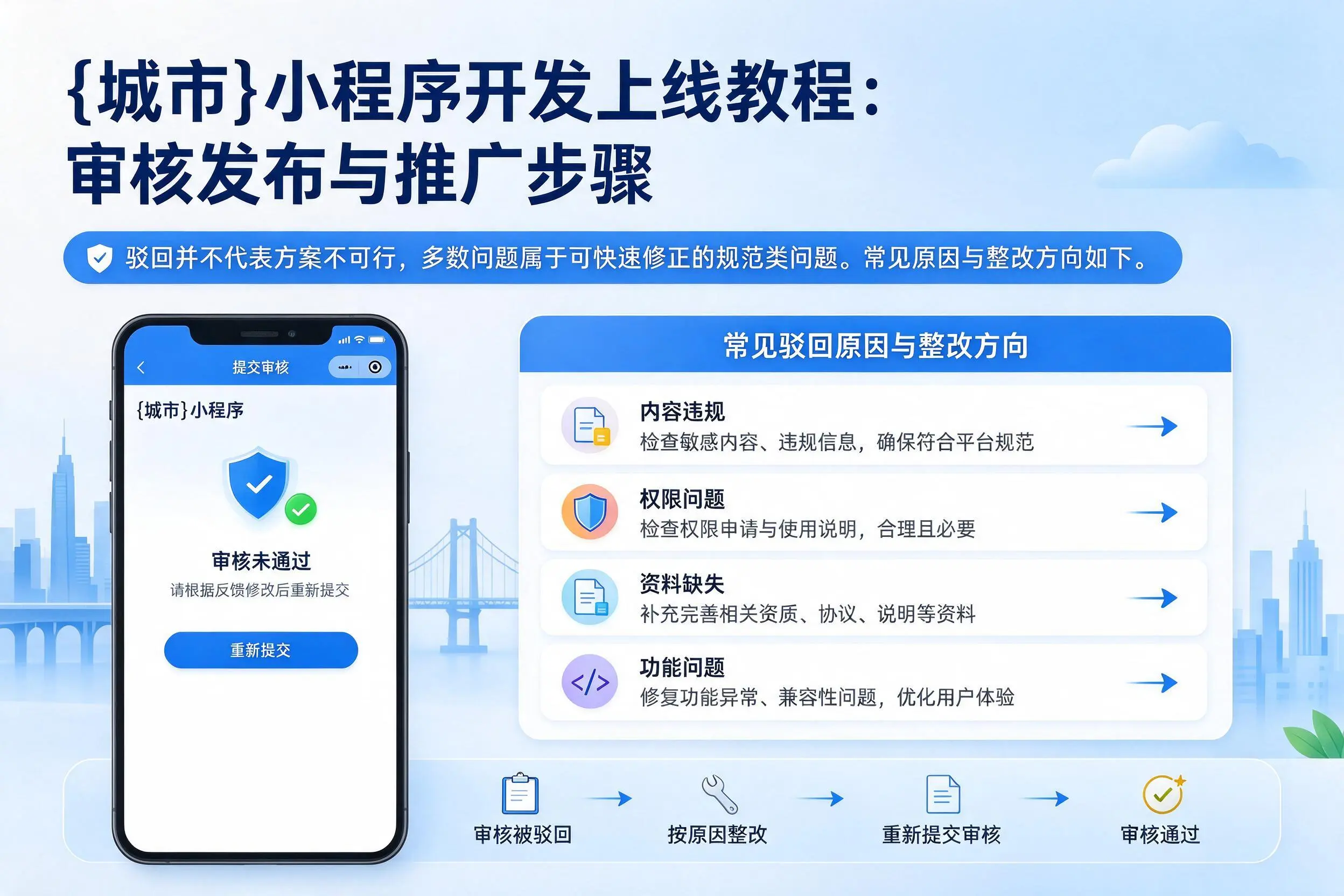 烟台小程序开发上线教程：审核发布与推广步骤