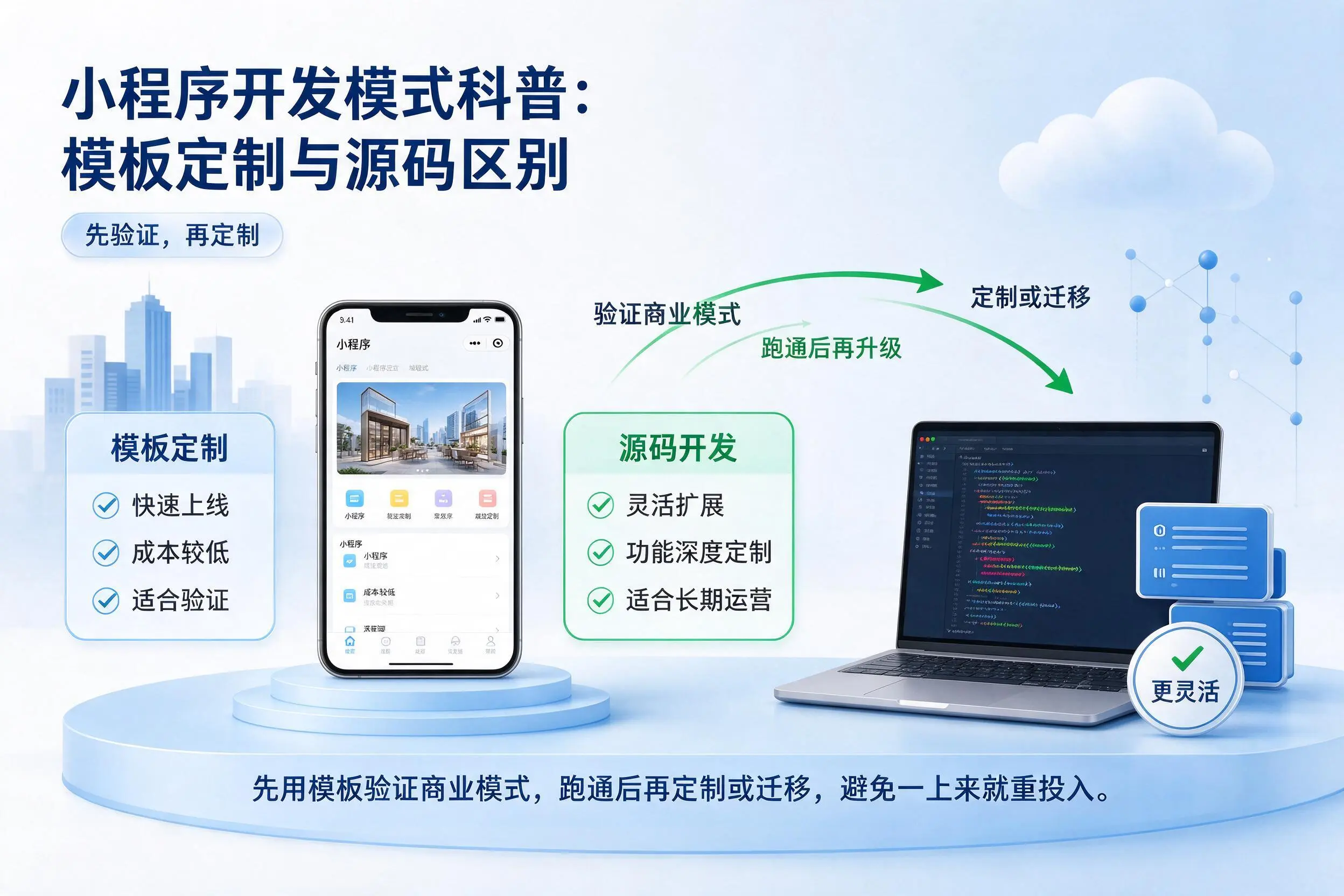 烟台小程序开发模式科普:模板定制与源码区别