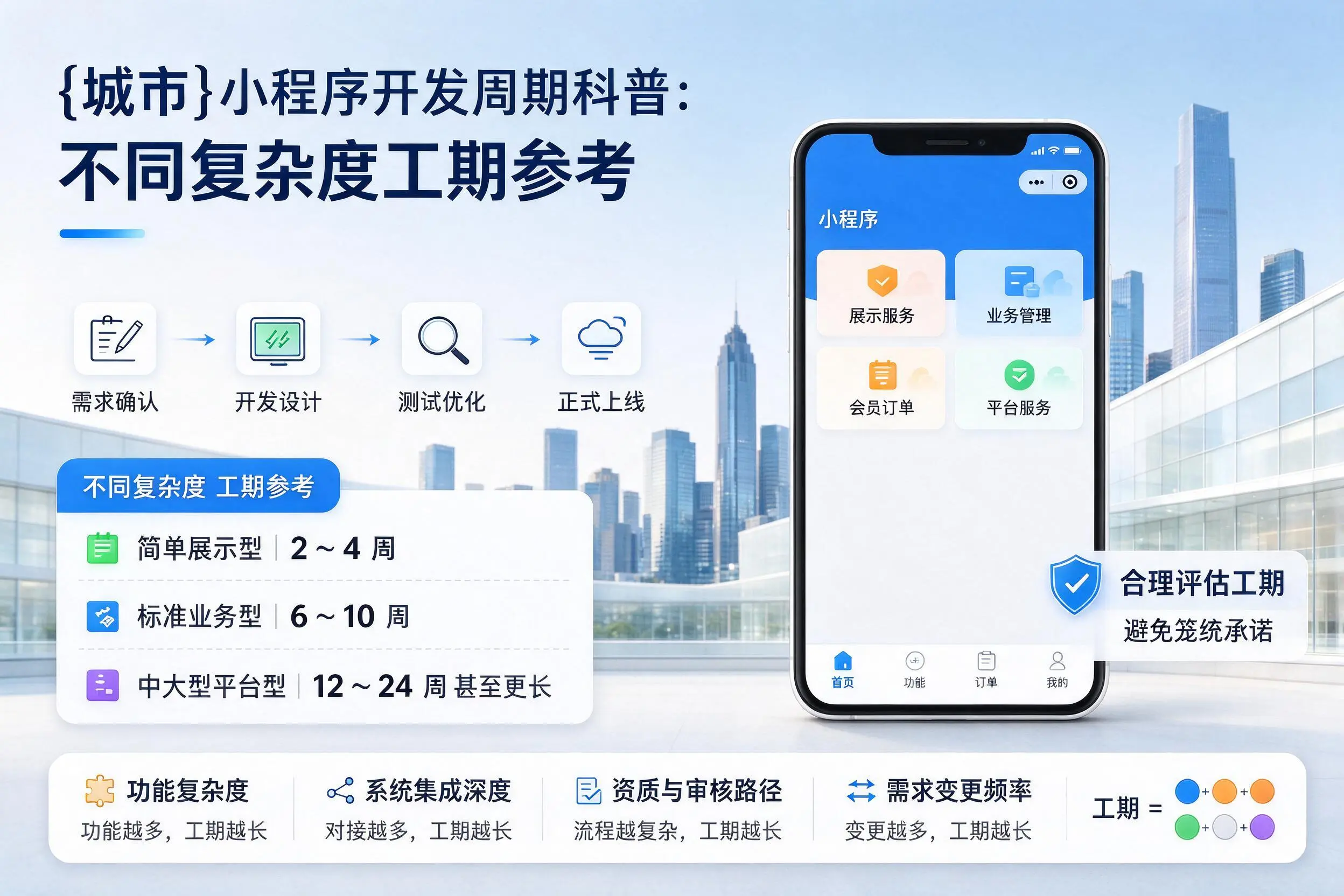 烟台小程序开发周期科普:不同复杂度工期参考