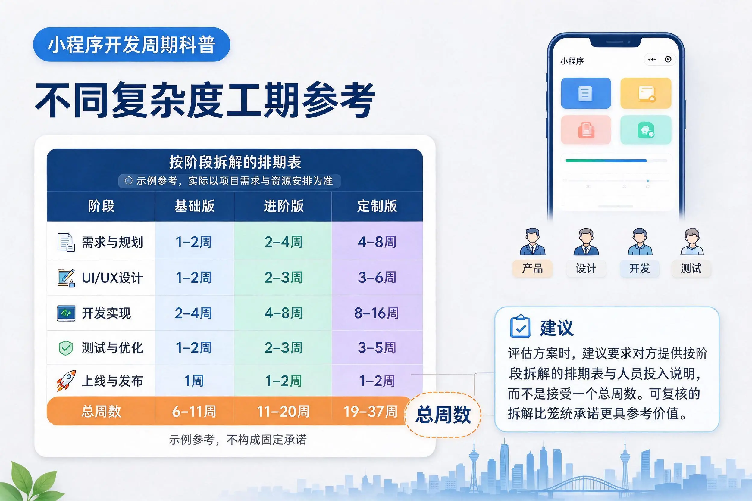 烟台小程序开发周期科普:不同复杂度工期参考
