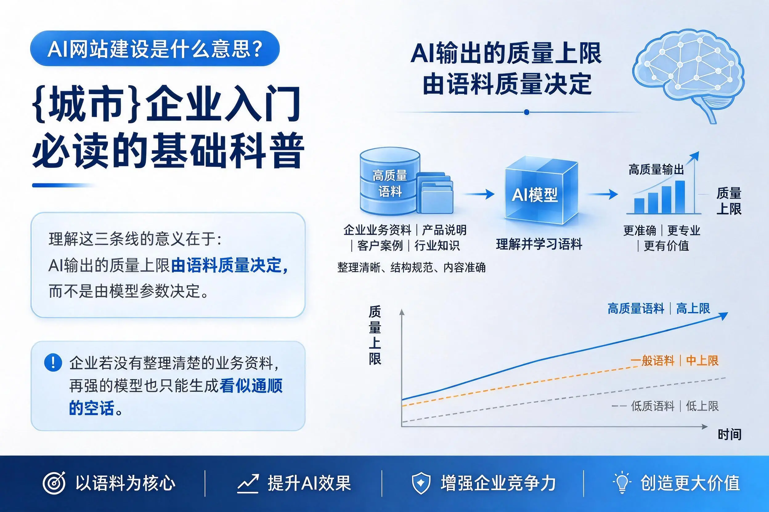 AI网站建设是什么意思？烟台企业入门必读的基础科普