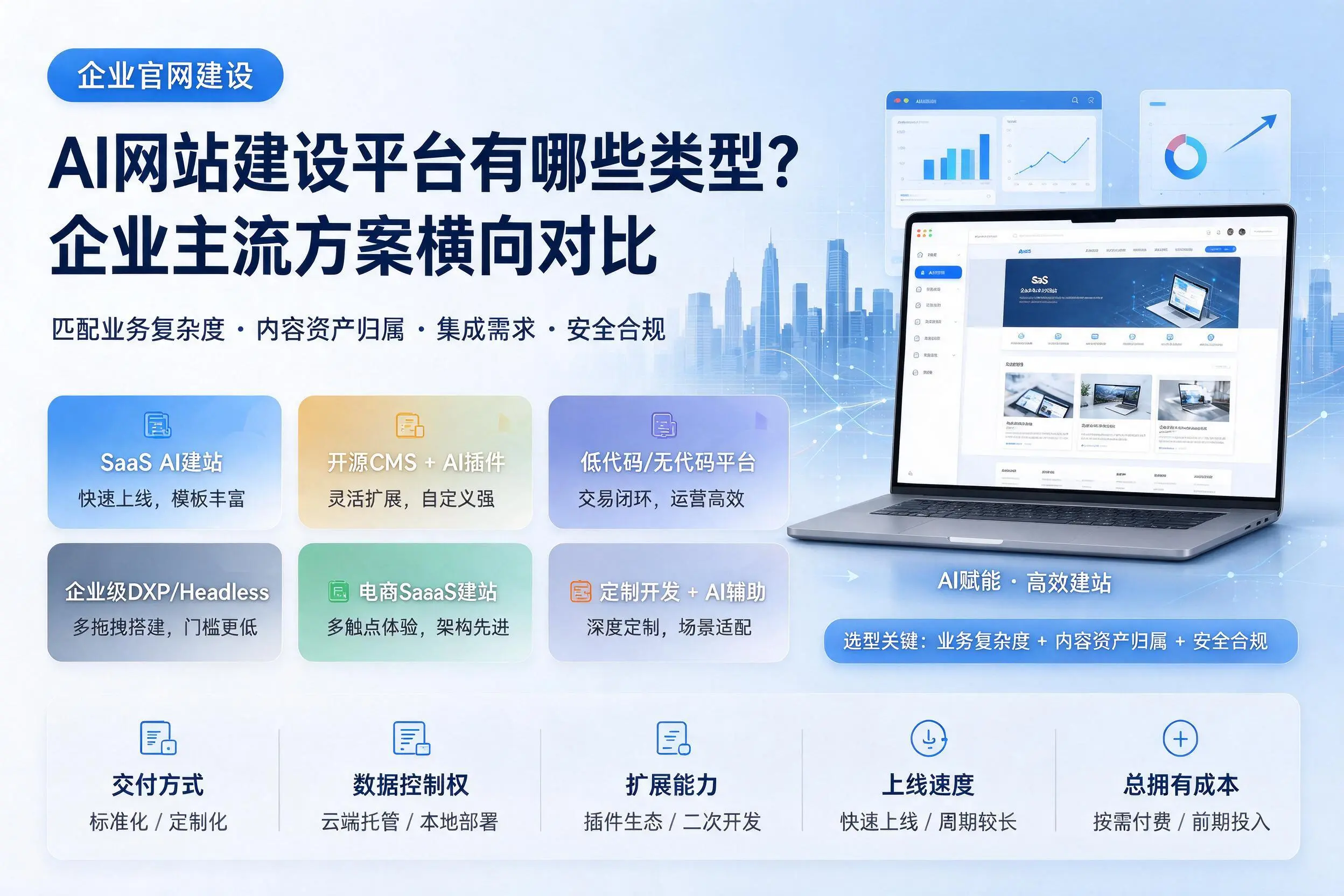 AI网站建设平台有哪些类型？烟台企业主流方案横向对比