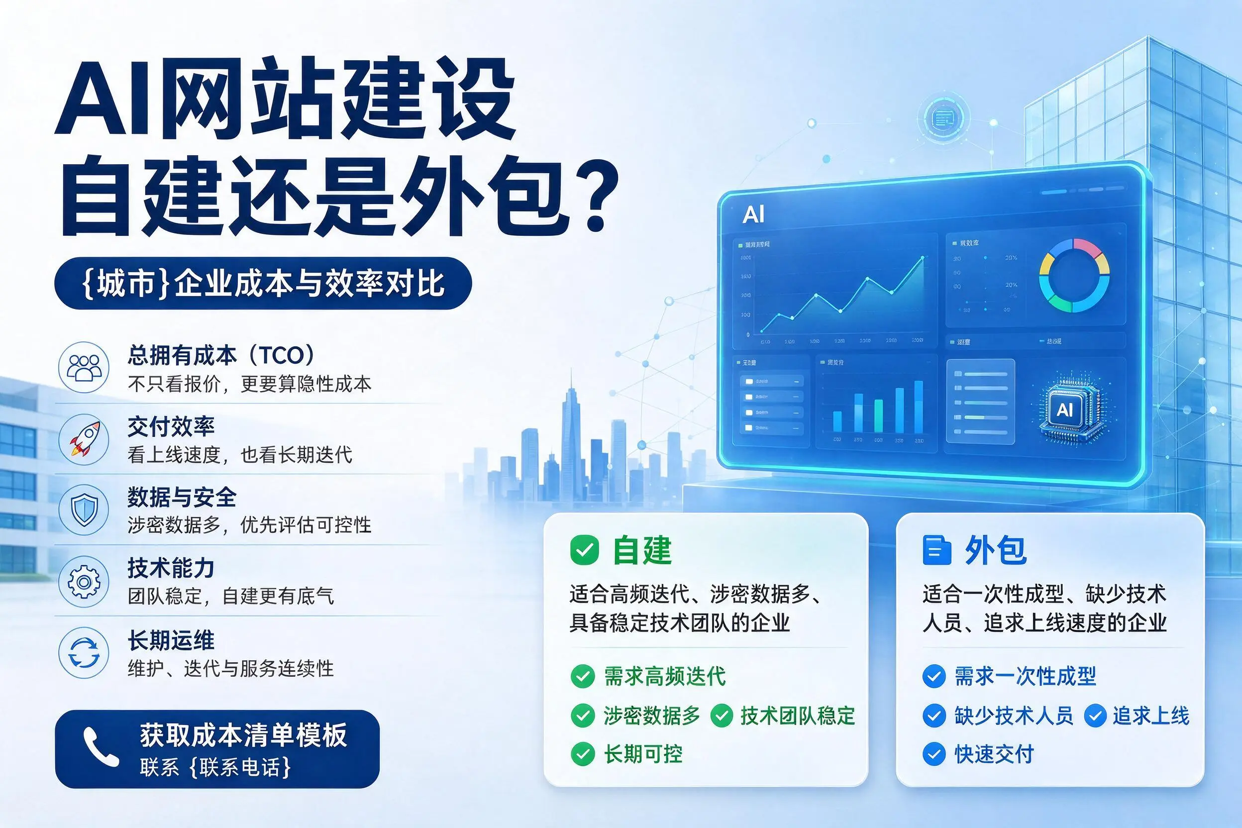 AI网站建设自建还是外包?烟台企业成本与效率对比