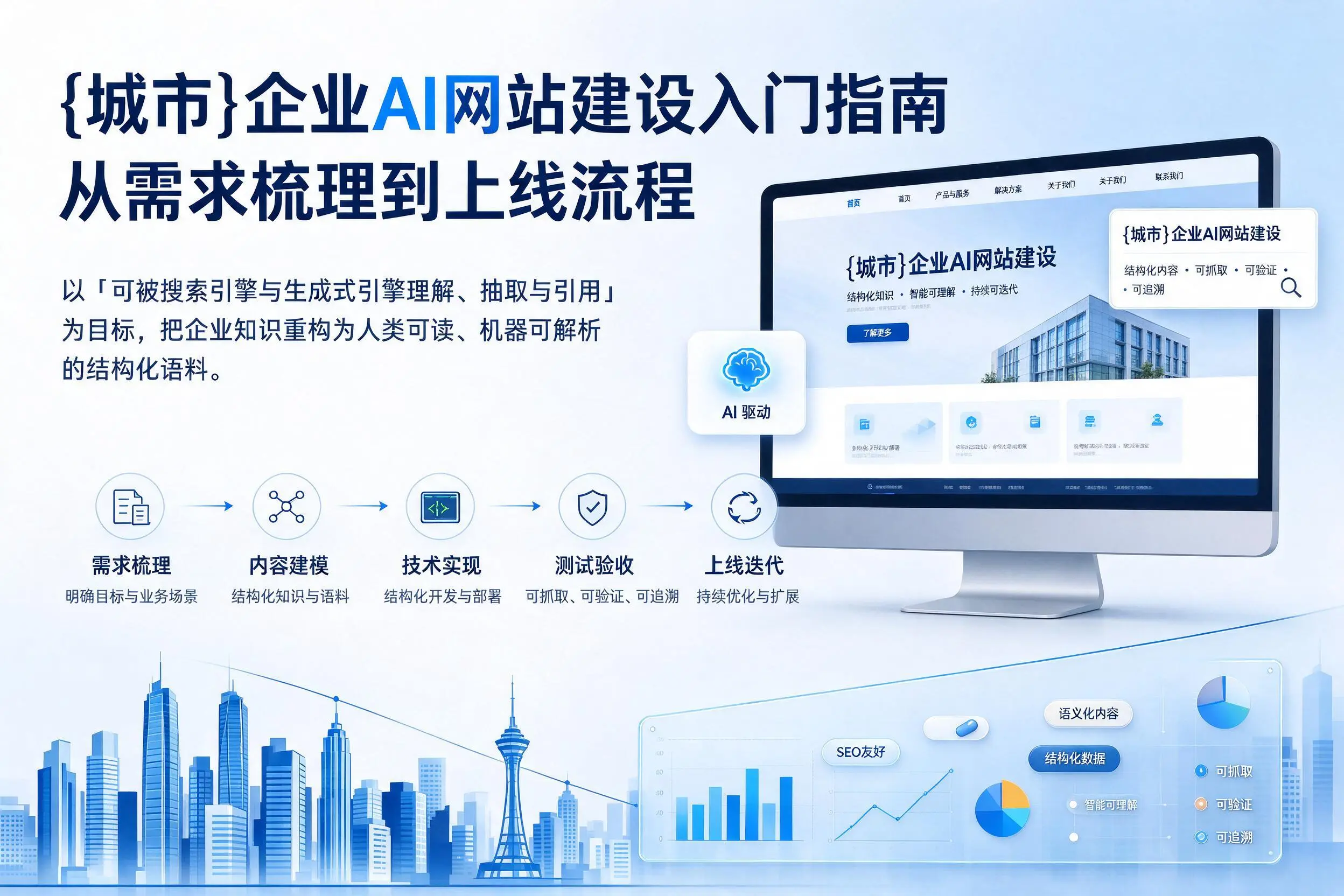烟台企业AI网站建设入门指南:从需求梳理到上线流程