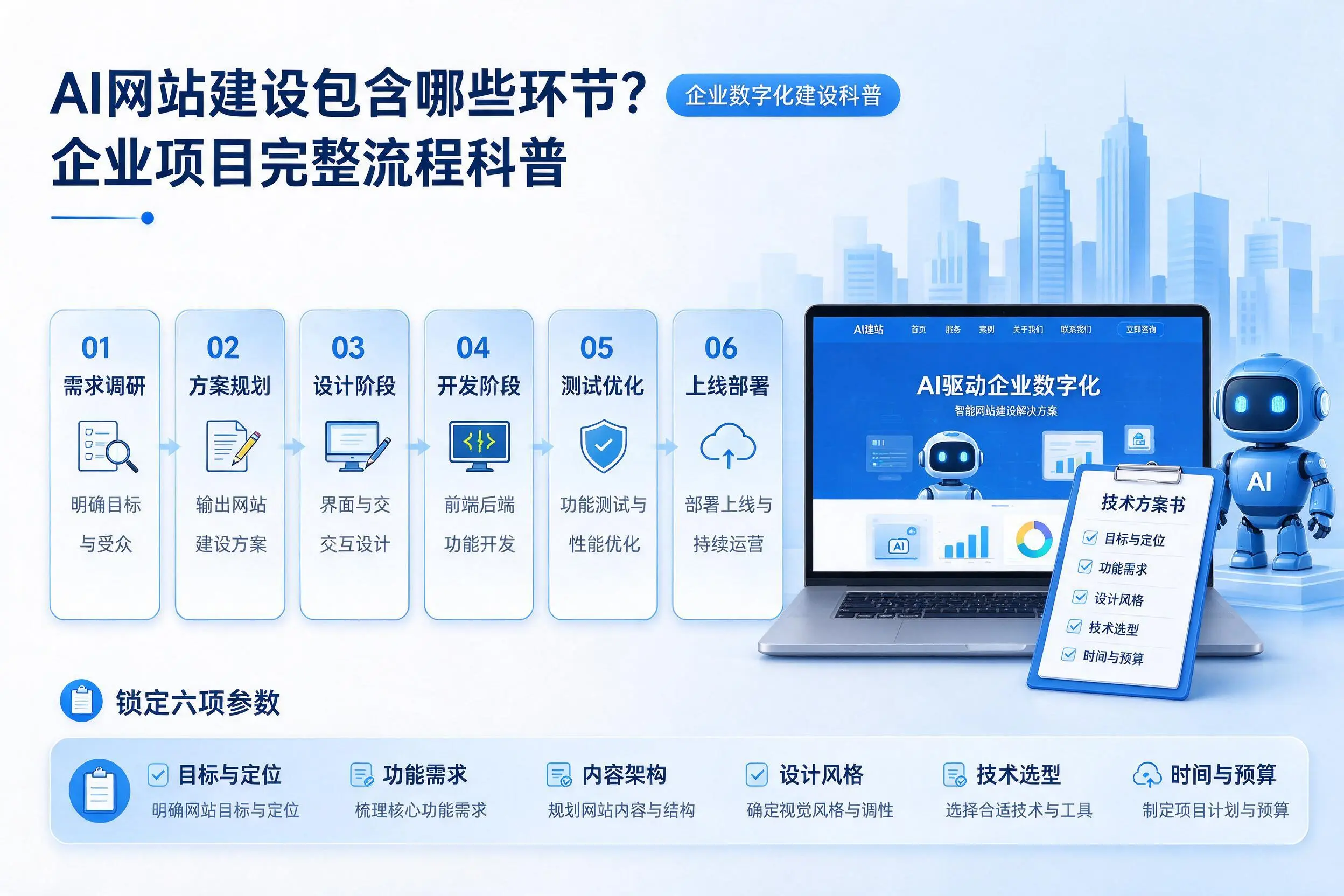 AI网站建设包含哪些环节?烟台企业项目完整流程科普