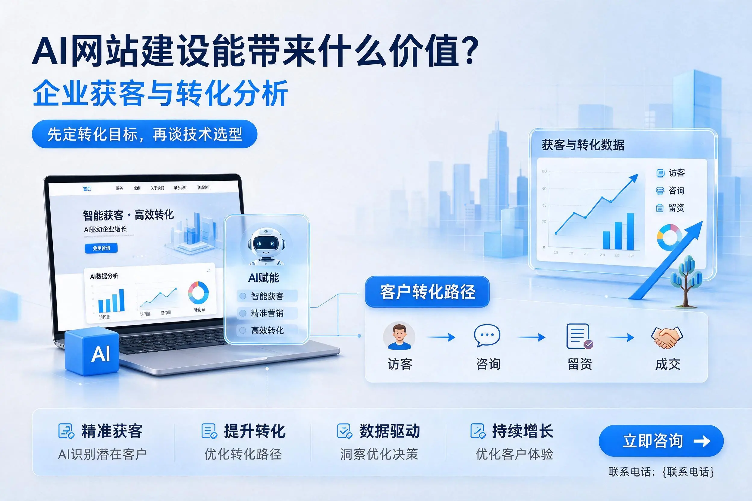 AI网站建设能带来什么价值？烟台企业获客与转化分析