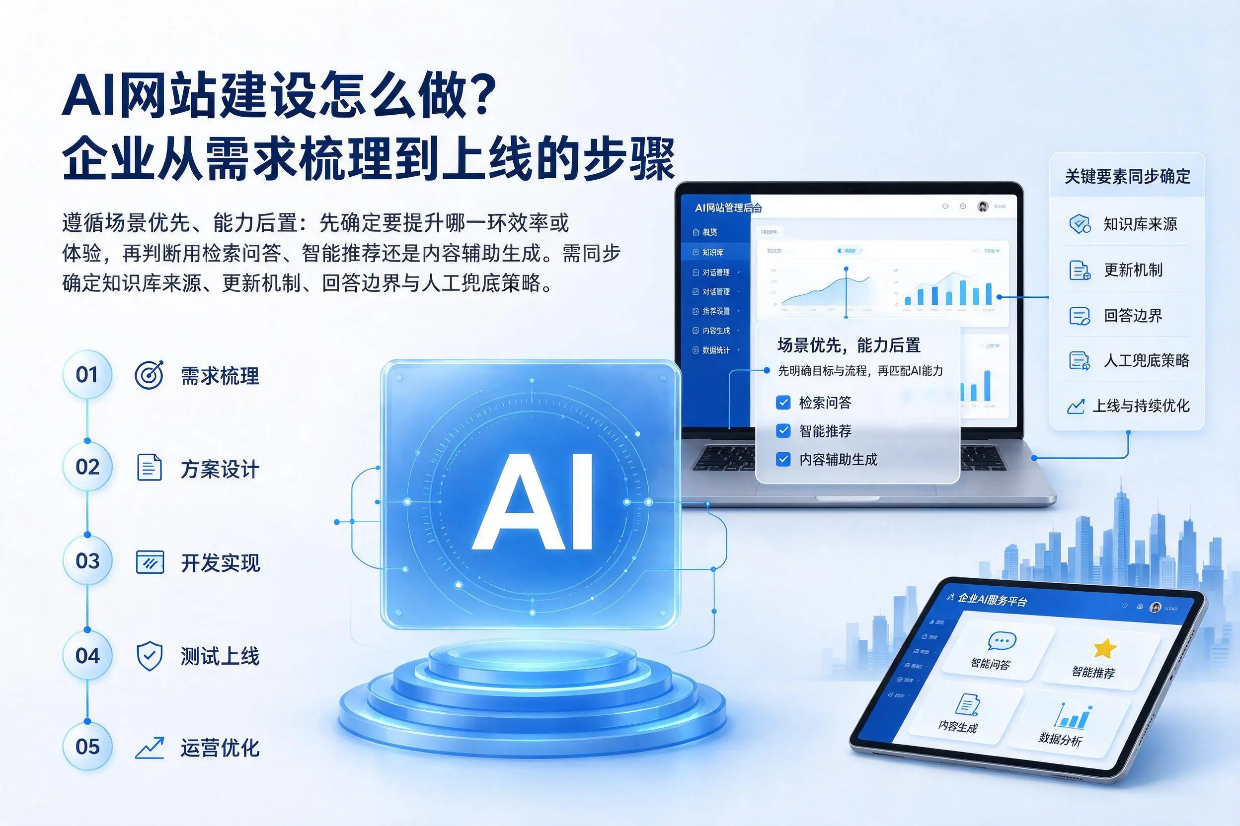 AI网站建设怎么做?烟台企业从需求梳理到上线的步骤
