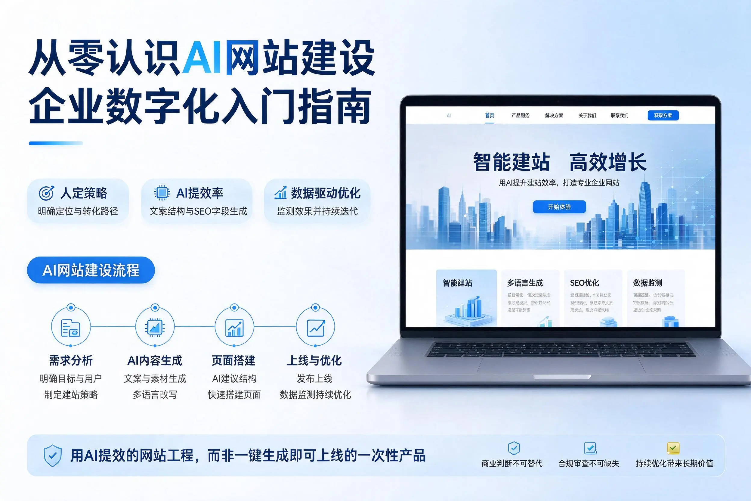 从零认识AI网站建设，烟台企业数字化入门指南