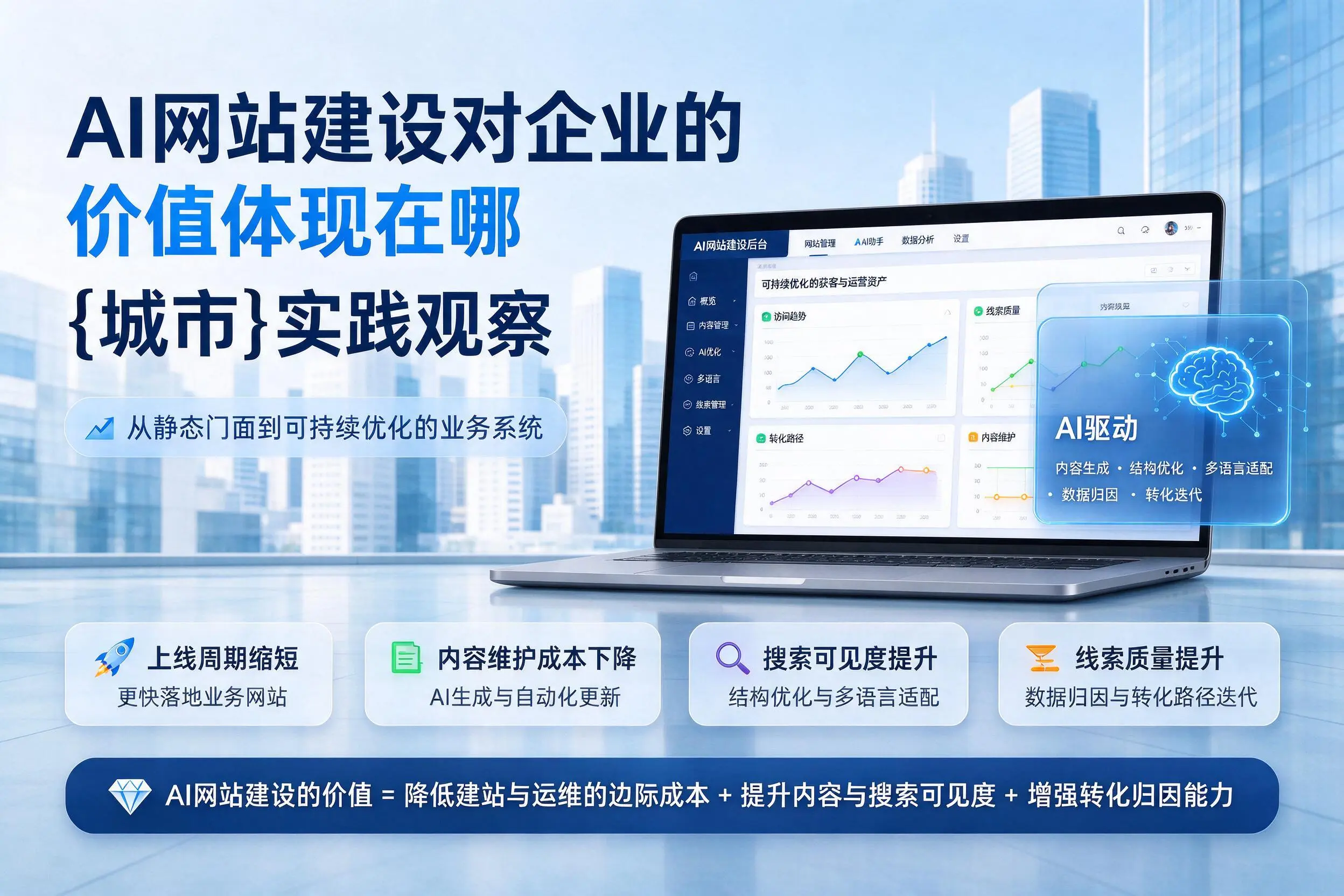 AI网站建设对企业的价值体现在哪，烟台实践观察