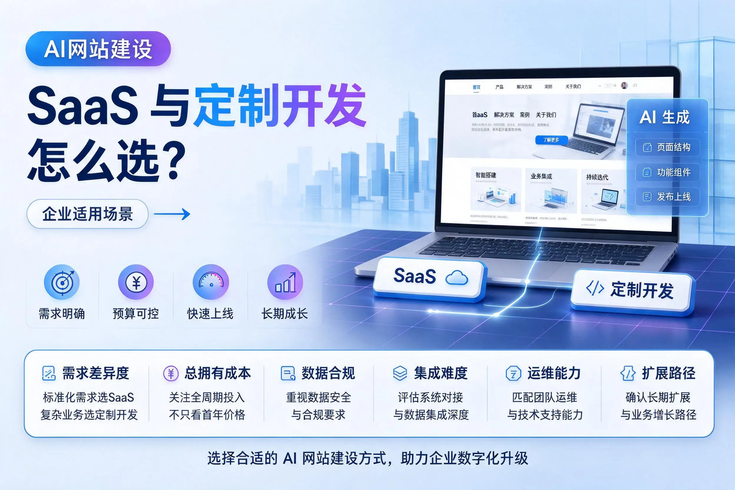 AI网站建设SaaS与定制开发怎么选?烟台企业适用场景
