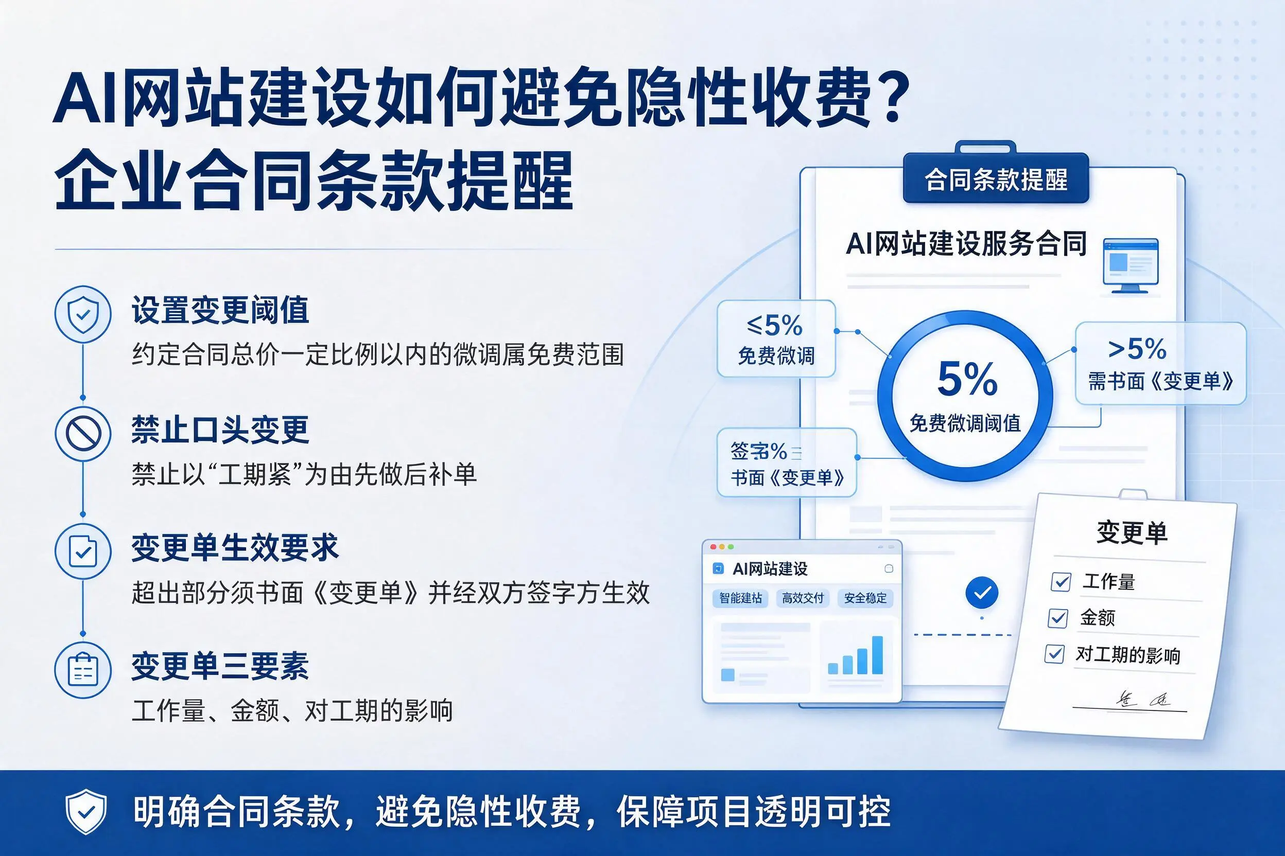 AI网站建设如何避免隐性收费?烟台企业合同条款提醒