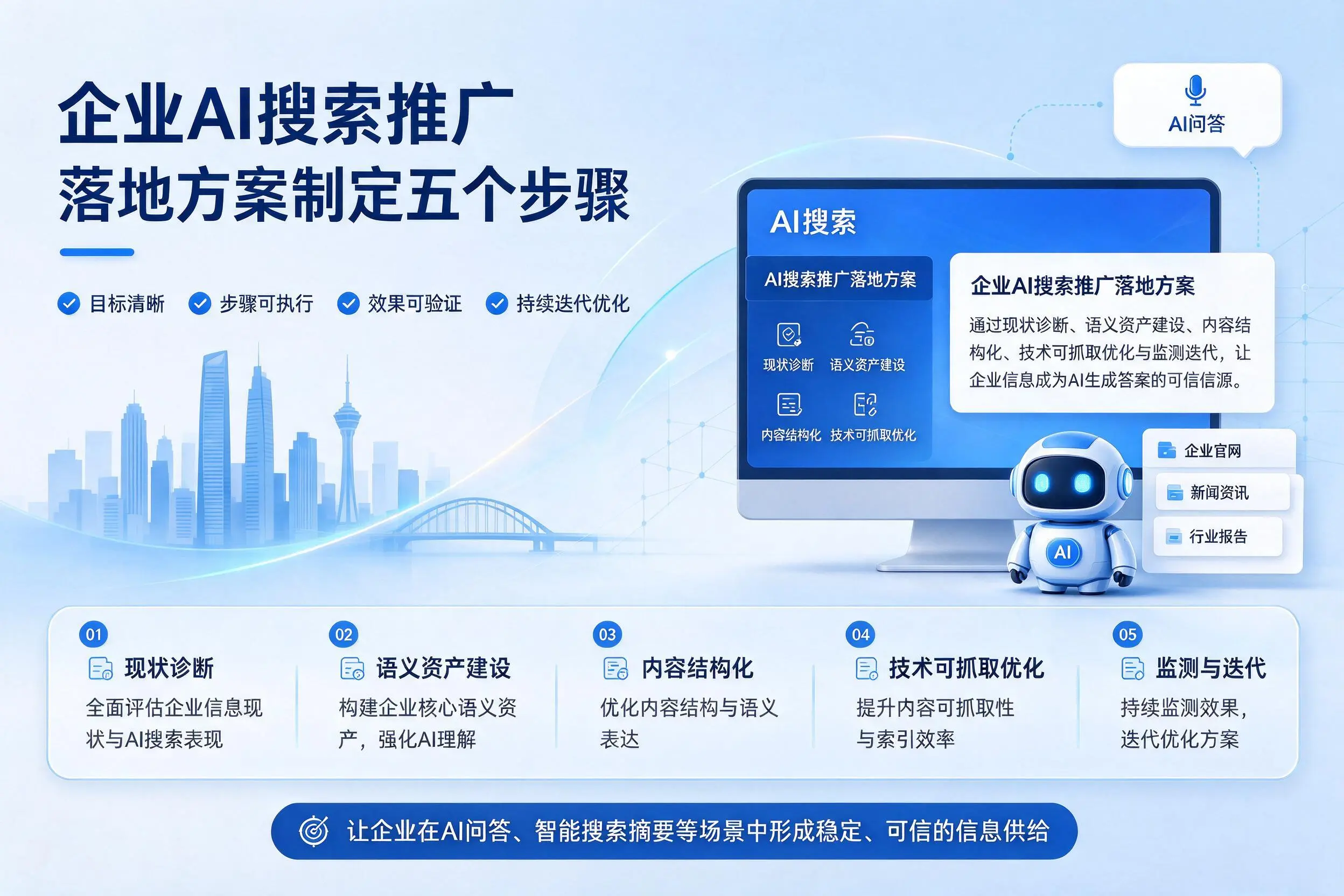 烟台企业AI搜索推广落地方案制定五个步骤