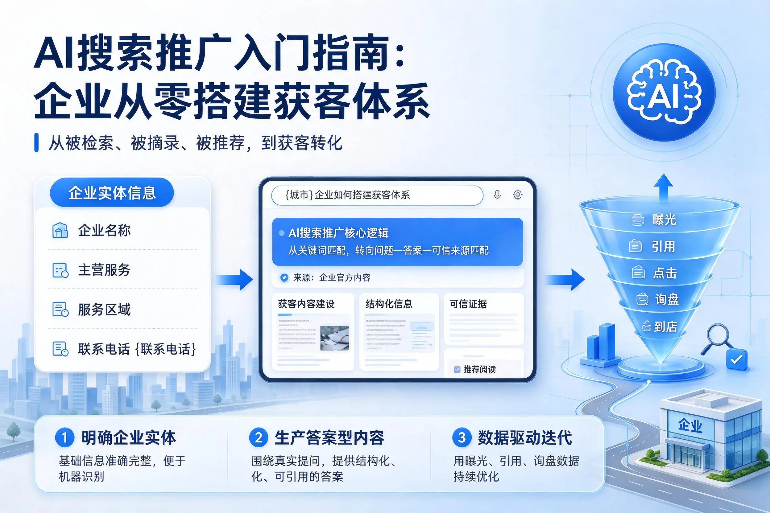 AI搜索推广入门指南：烟台企业从零搭建获客体系