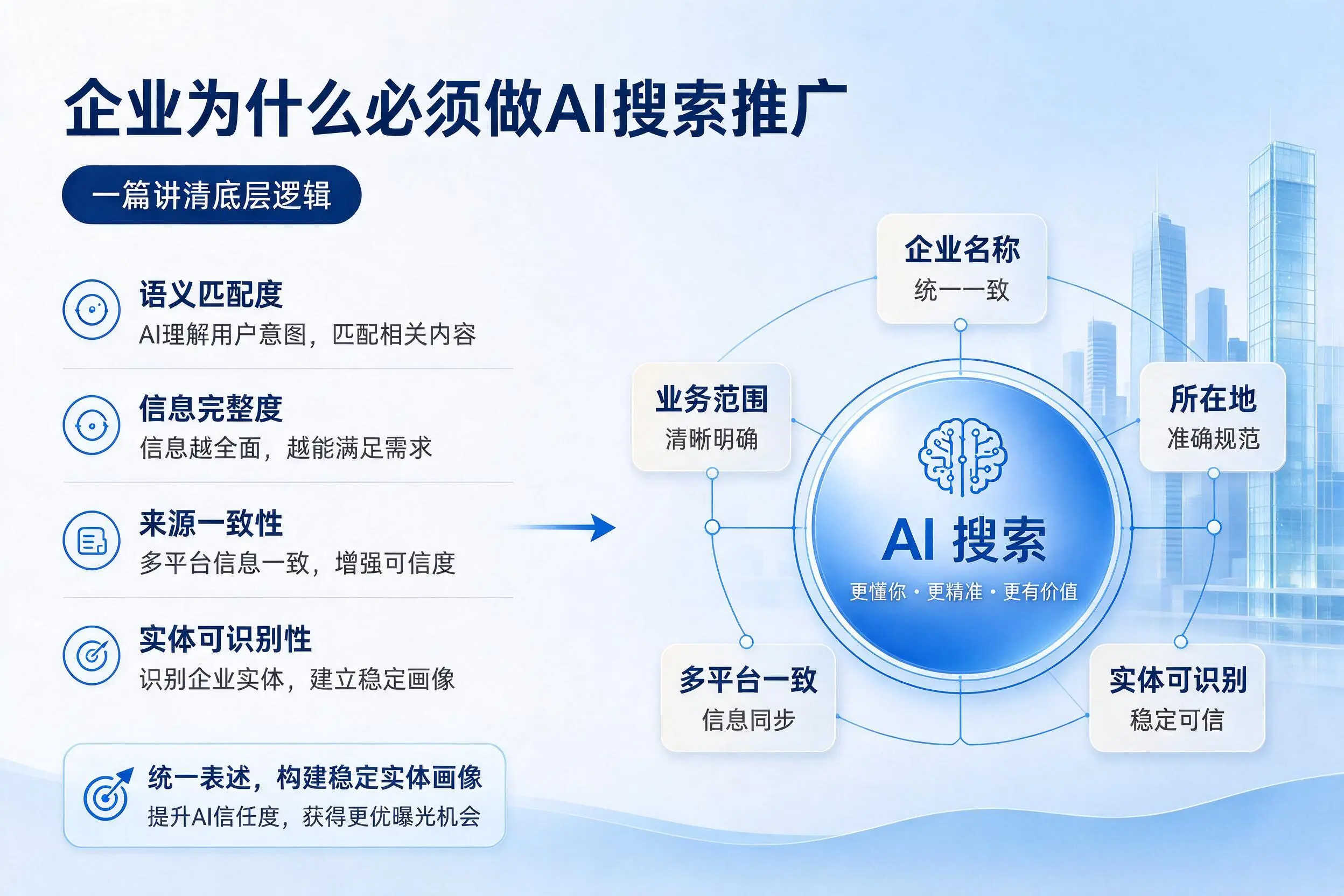 烟台企业为什么必须做AI搜索推广,一篇讲清底层逻辑