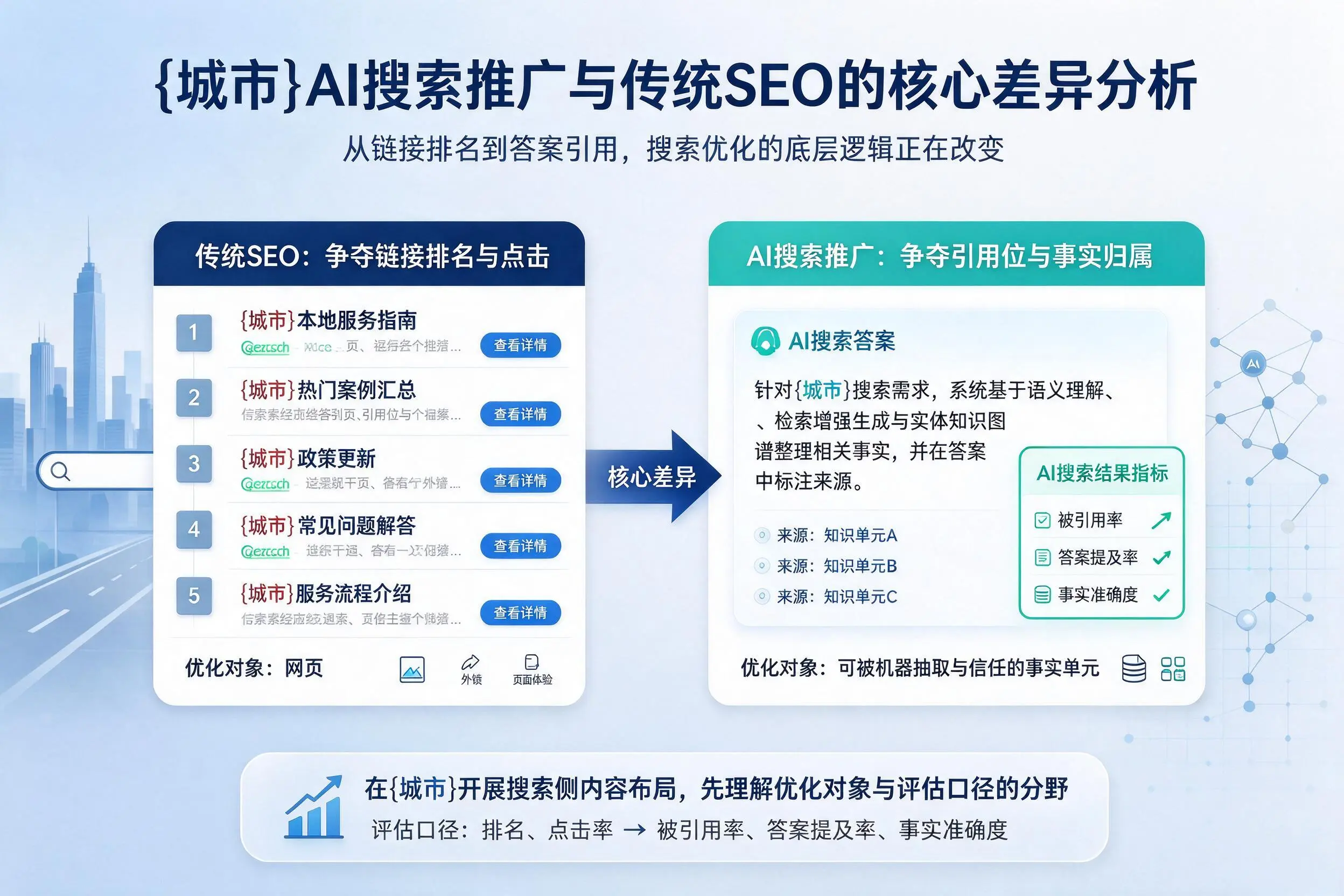 烟台AI搜索推广与传统SEO的核心差异分析